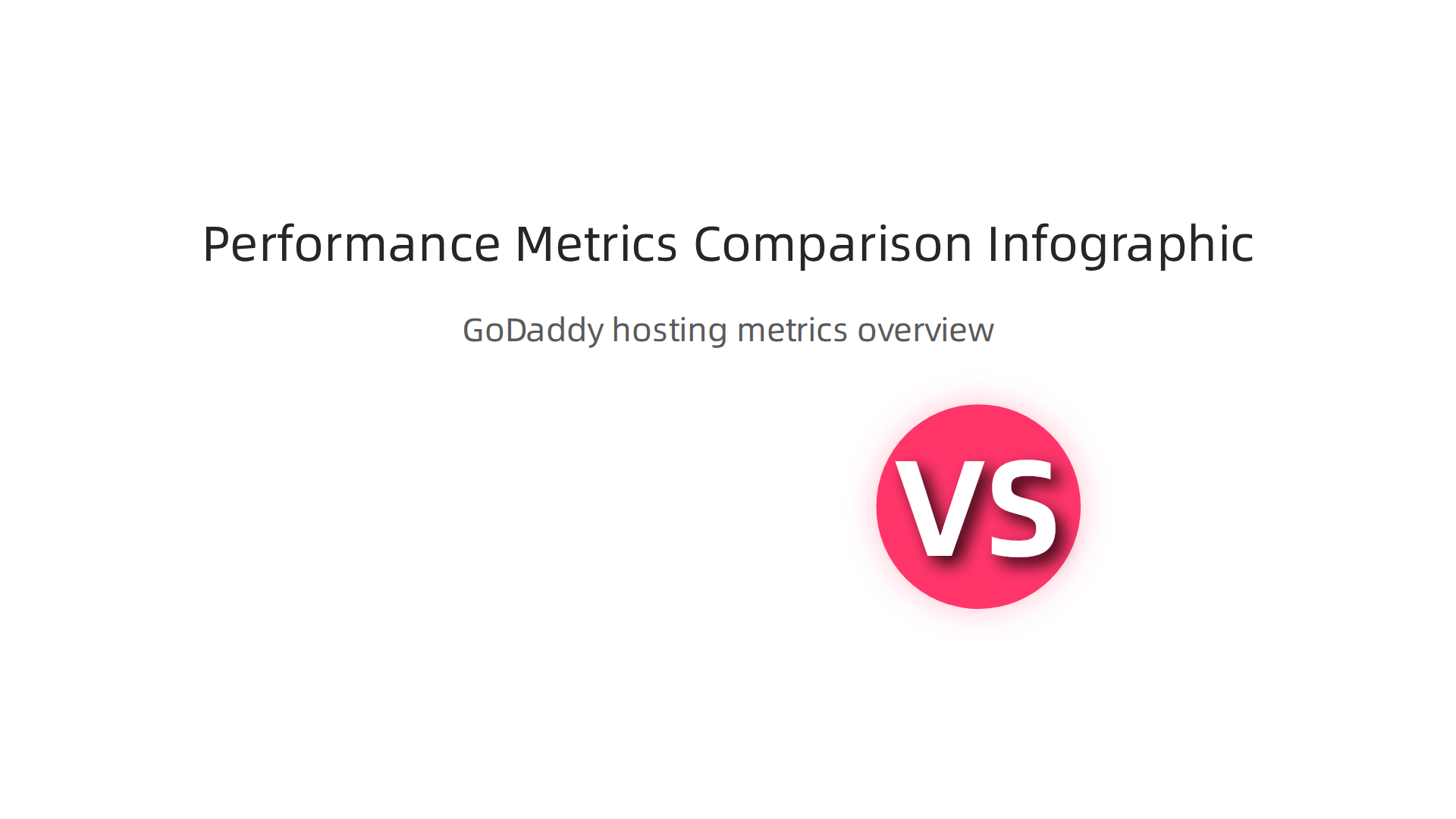 Visual comparison of key hosting performance metrics like uptime percentage, storage type, and Time to First Byte (TTFB) for GoDaddy, highlighting reported figures.