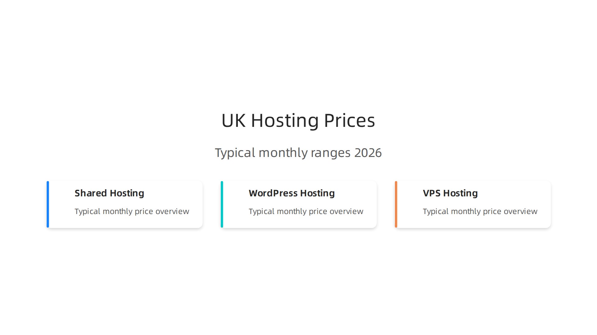 A breakdown of typical monthly prices for shared, WordPress, and VPS hosting in the UK for 2026, highlighting their best uses.
