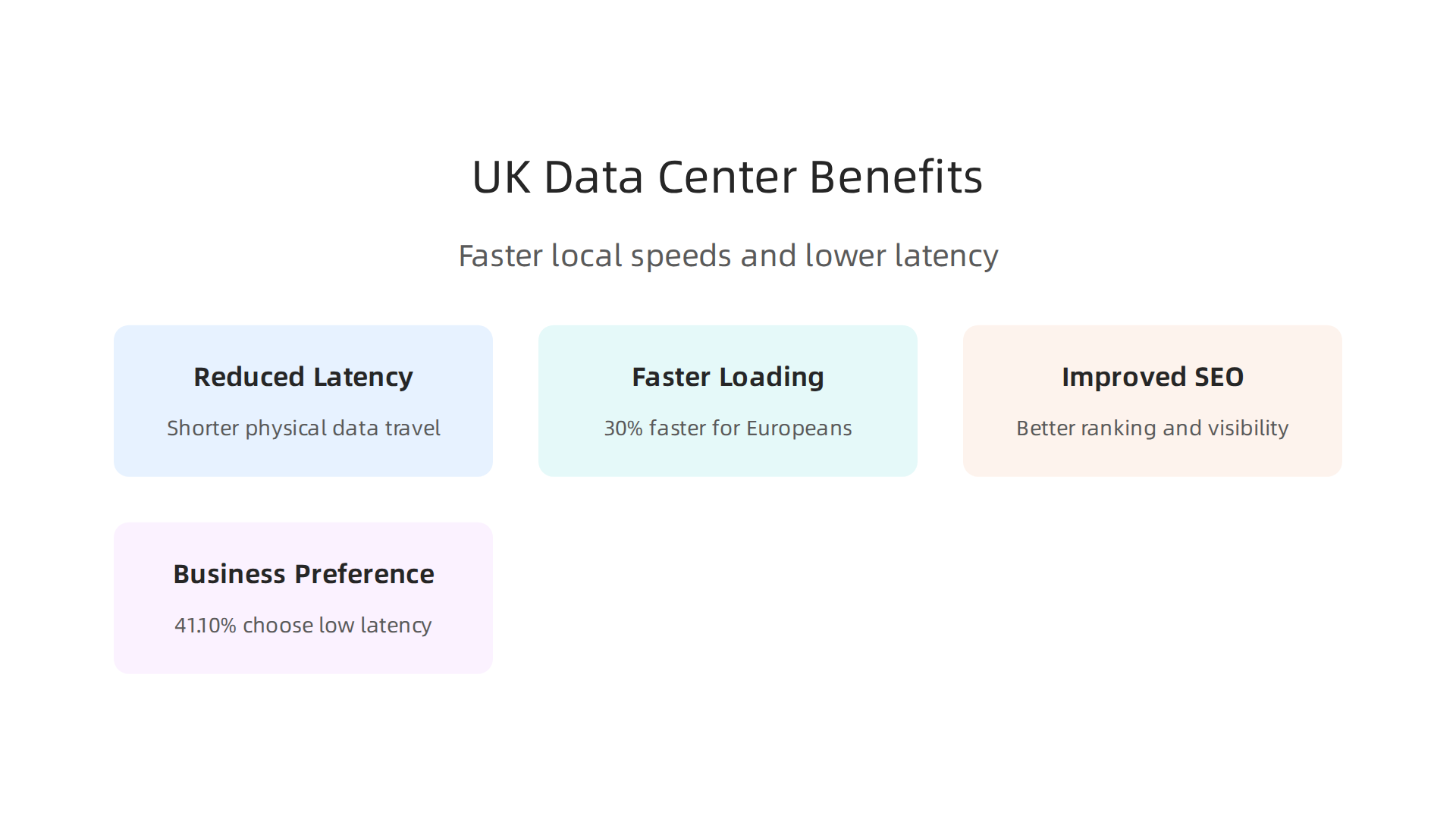 This infographic illustrates the advantages of choosing web hosts with UK data centers, including reduced latency and faster loading times for local audiences, impacting SEO and user experience.