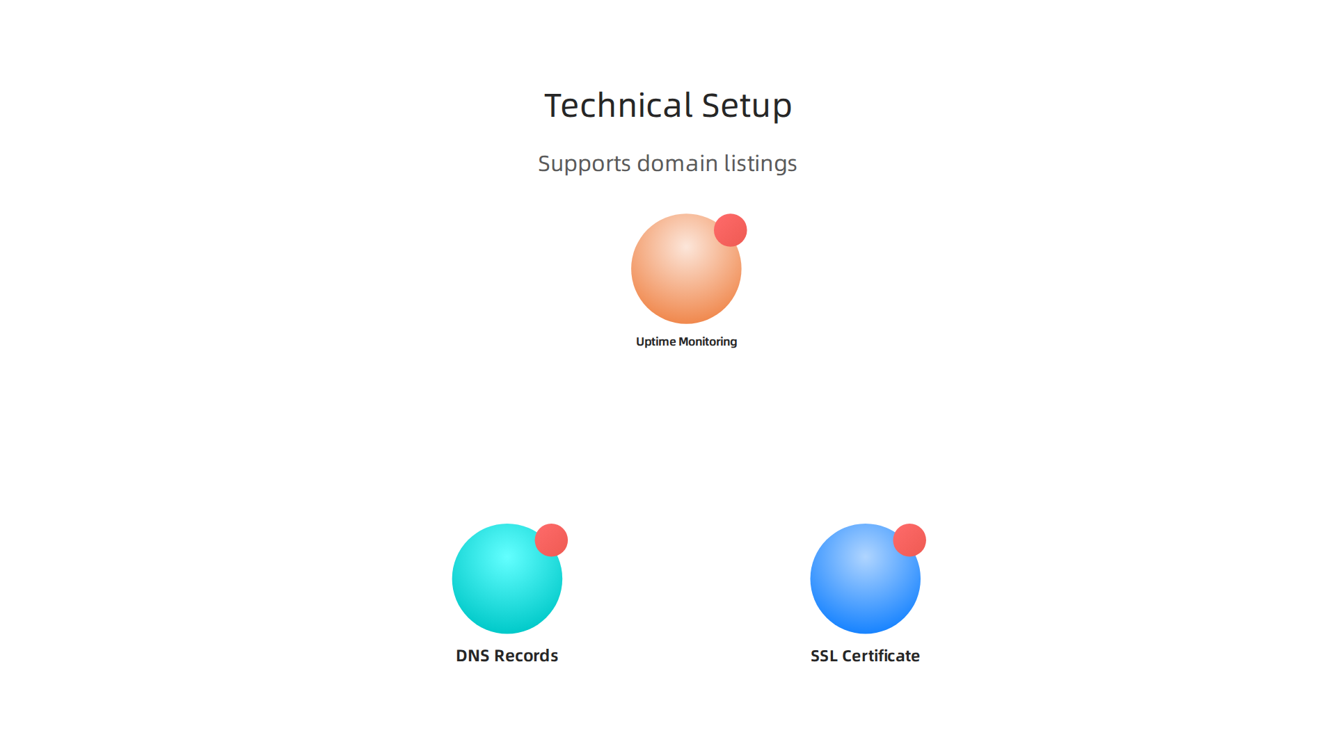 Key technical considerations for ensuring your website supports effective domain listings.