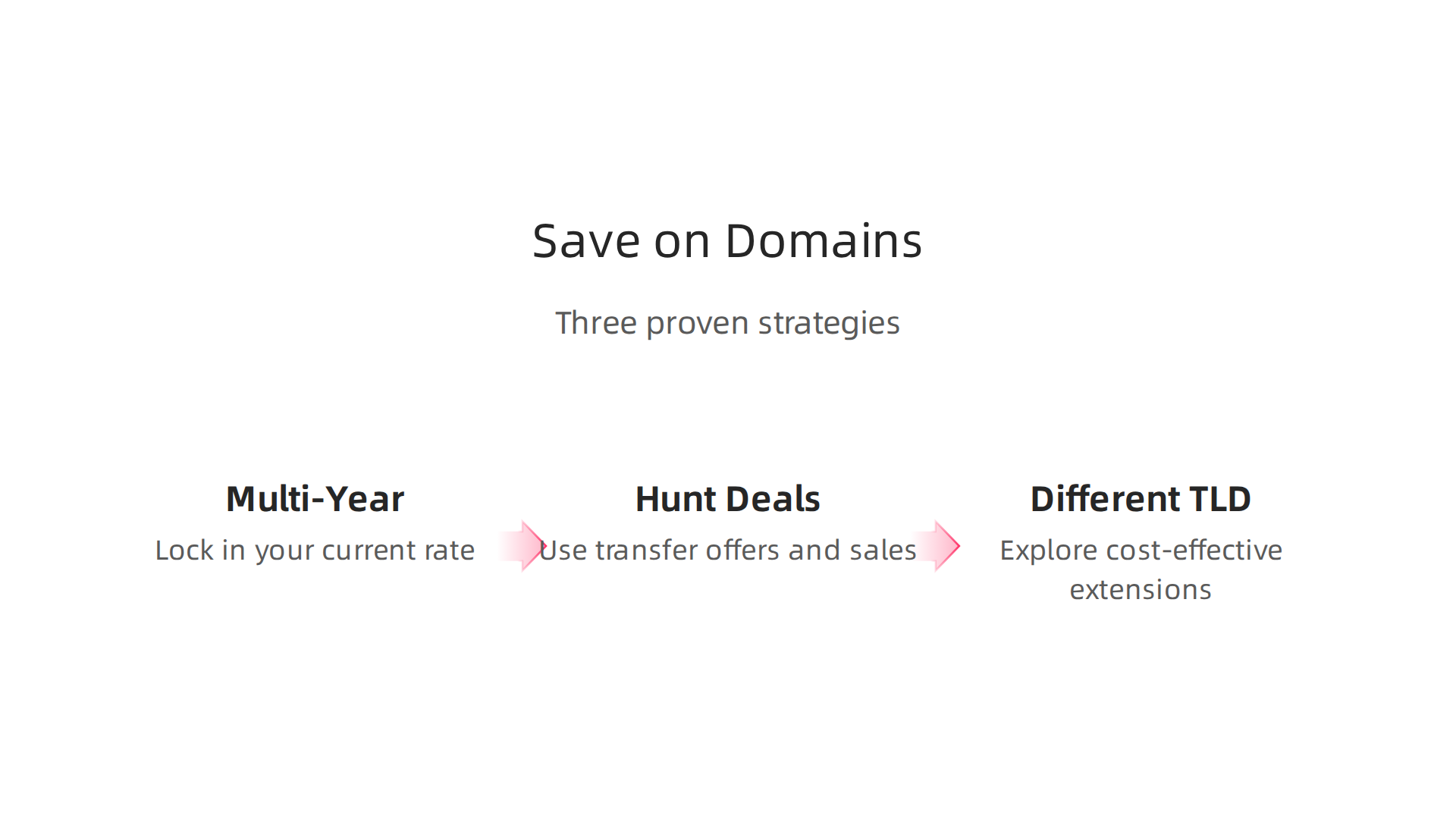Effective strategies to reduce your annual domain name expenditures without compromising on service quality.