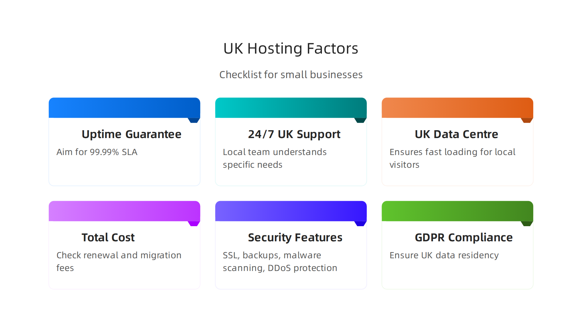 An infographic outlining the crucial factors for small businesses to evaluate when selecting unlimited web hosting in the UK.