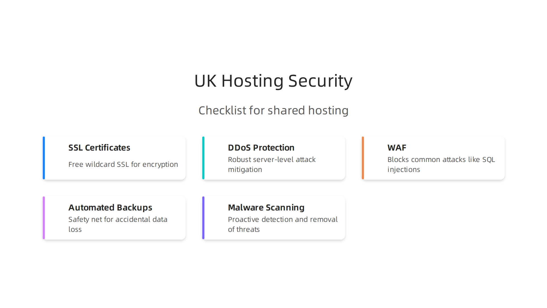 An infographic detailing the mandatory security features that UK businesses should look for in a shared web hosting provider.