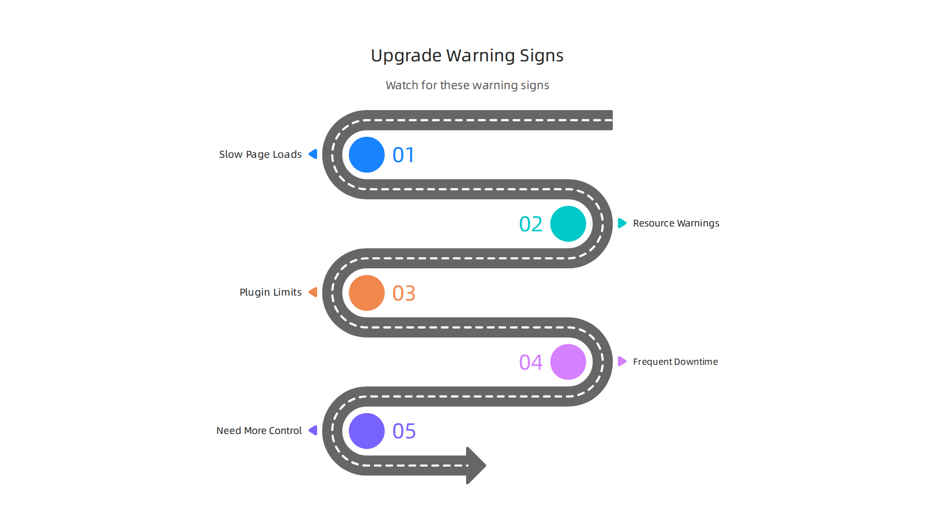 An infographic presenting the clear indicators that a UK small business website is outgrowing its shared hosting plan and needs an upgrade.