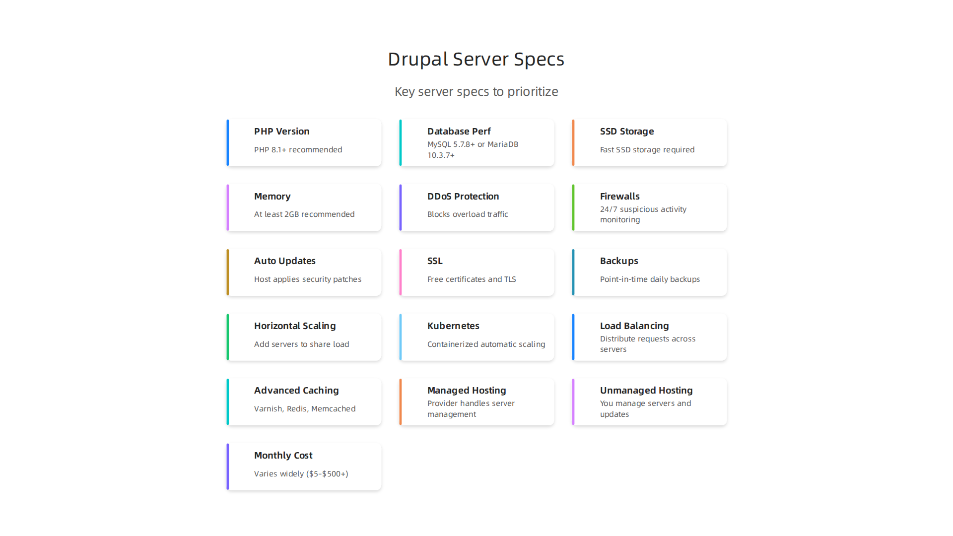 Key server specifications to prioritize for optimal Drupal website performance and responsiveness.