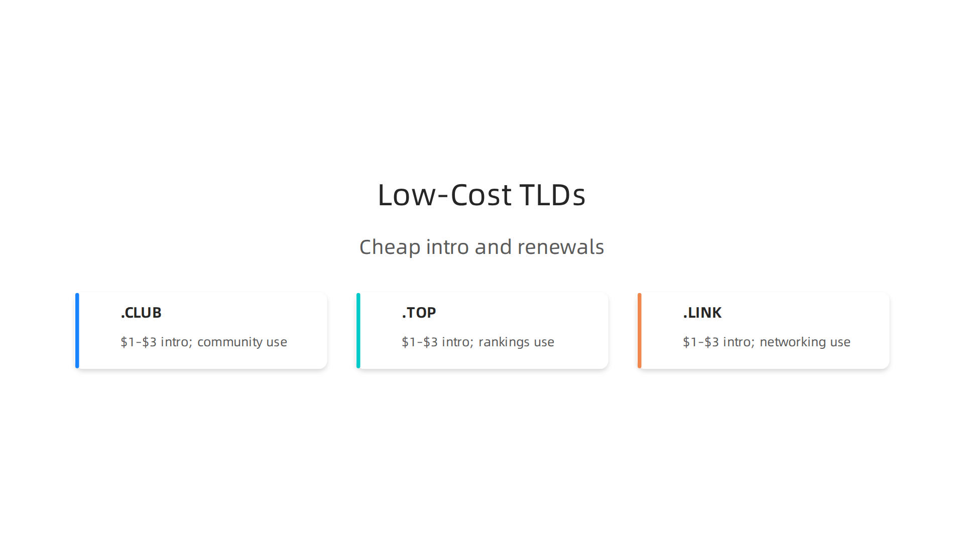 A comparison of .club, .top, and .link domain extensions, highlighting their typical first-year and renewal prices and suitable use cases.
