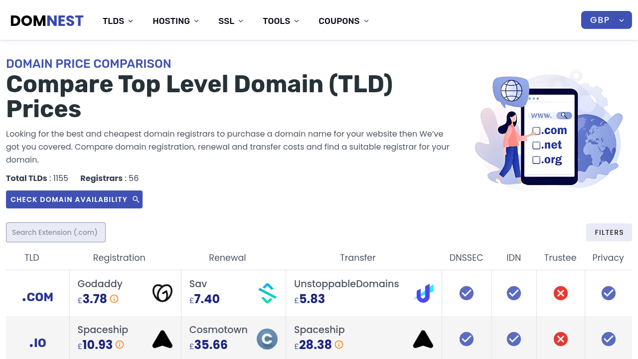 A glimpse at Domnest.com, a resource for comparing prices of various country code top-level domains (ccTLDs).