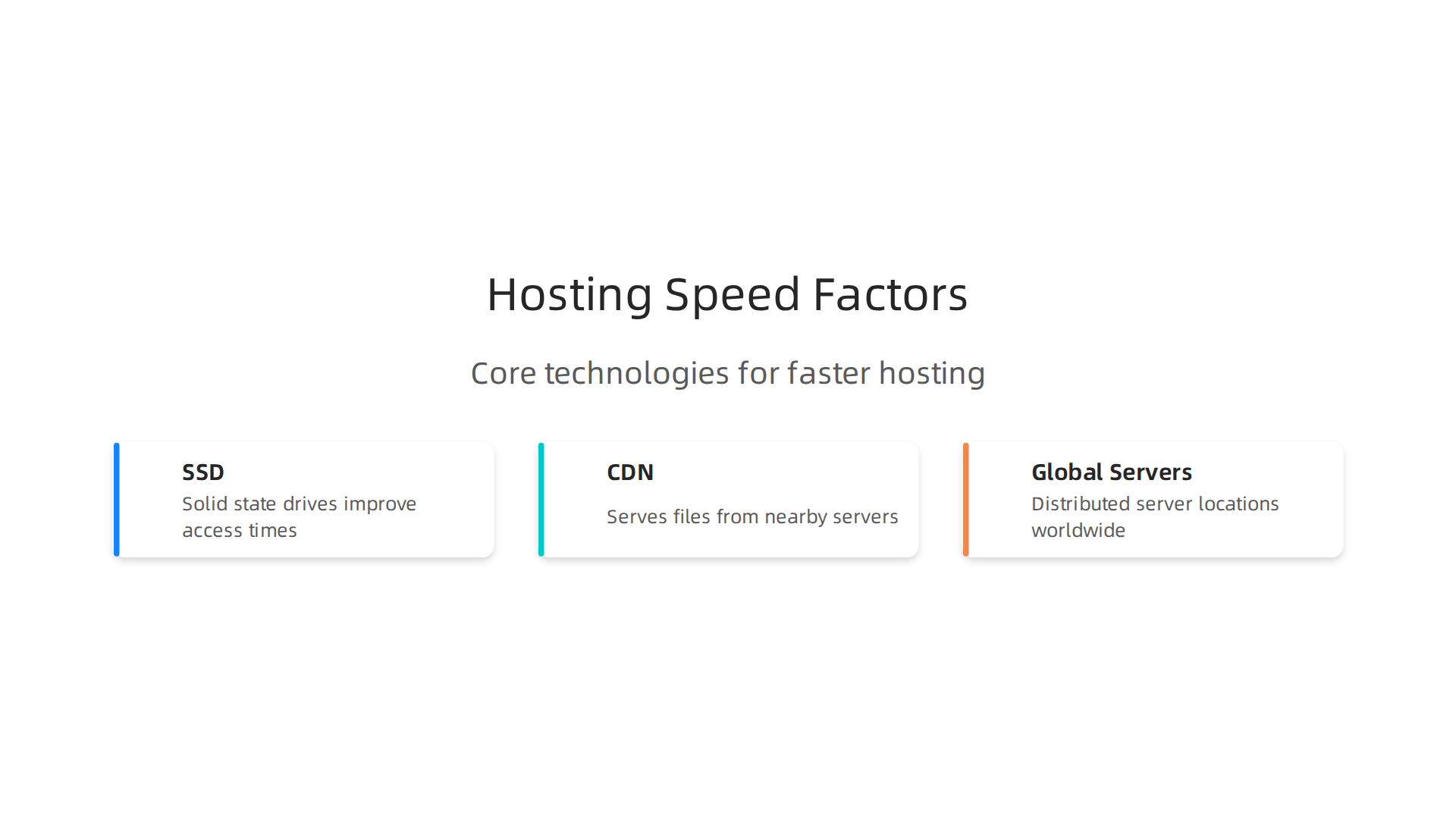 An infographic illustrating the core technologies that contribute to a fast web host, including Solid State Drives (SSD), Content Delivery Networks (CDN), and strategically located global servers.