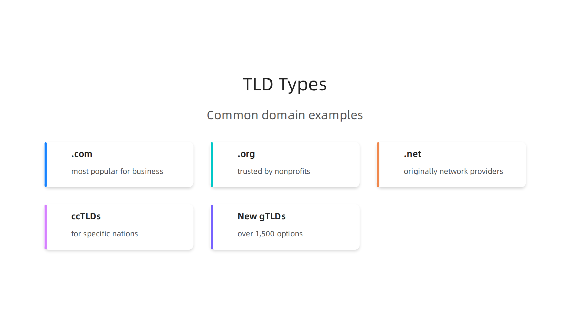 An overview of various TLD categories and their typical uses.