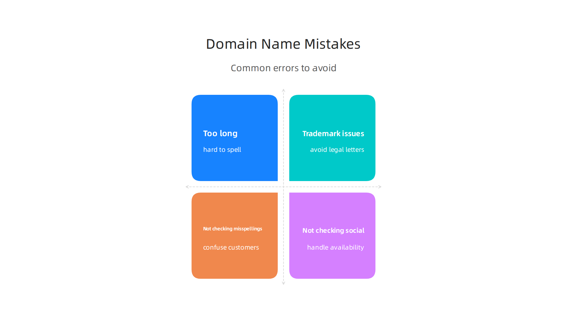 A list of frequent errors in domain name selection and their potential negative impact.