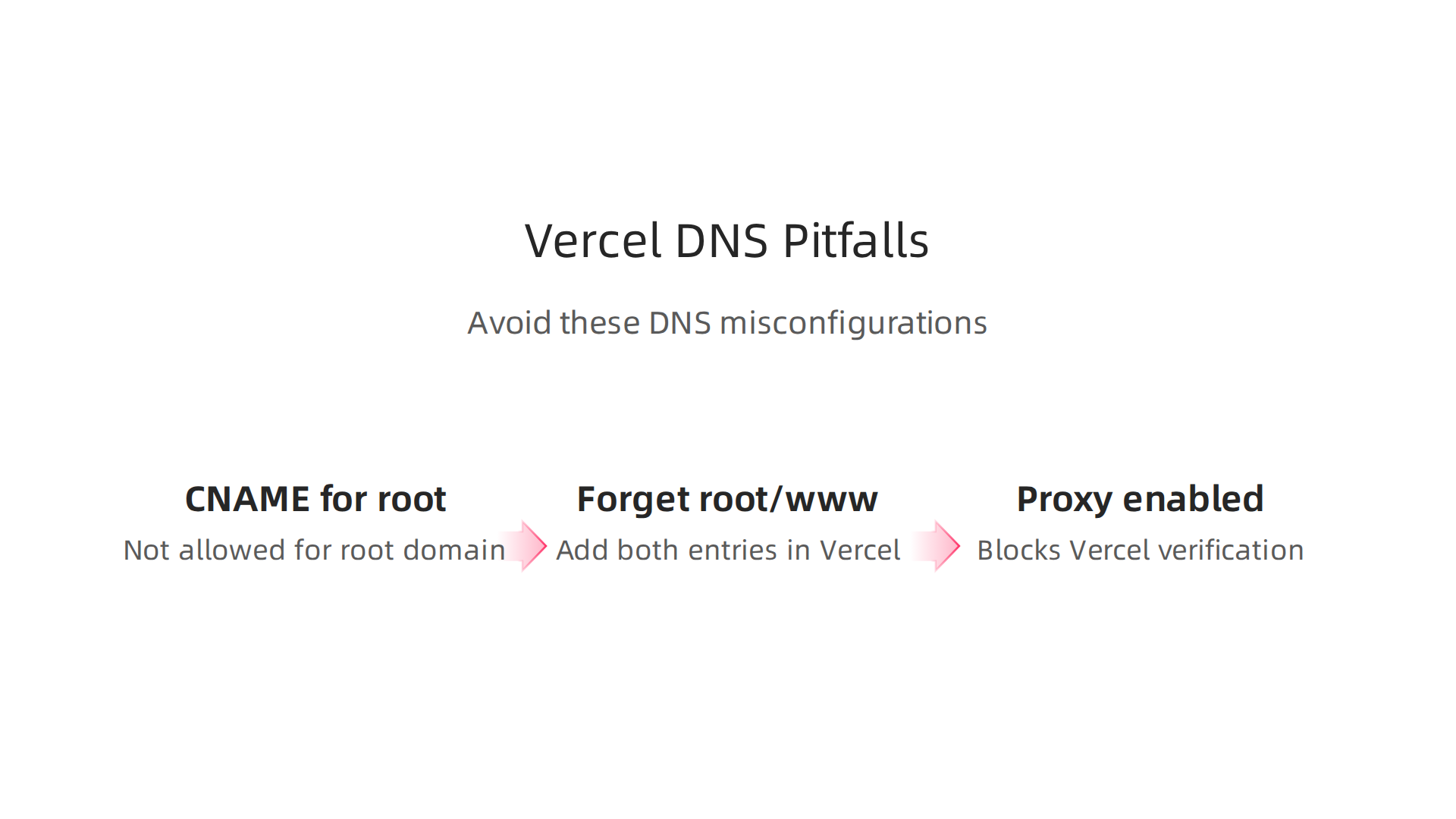 Avoid these common mistakes when configuring DNS records for your Vercel custom domain, such as incorrect record types or Cloudflare proxy issues.
