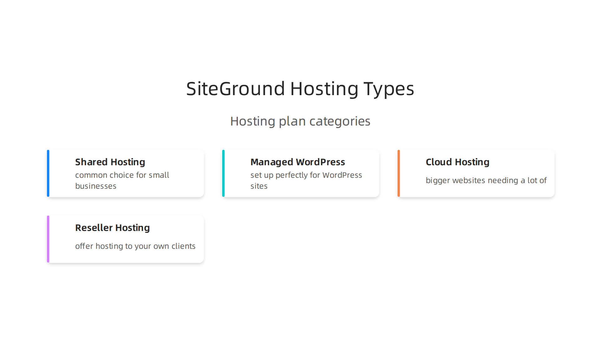 An overview of the different hosting services provided by SiteGround for various business needs.