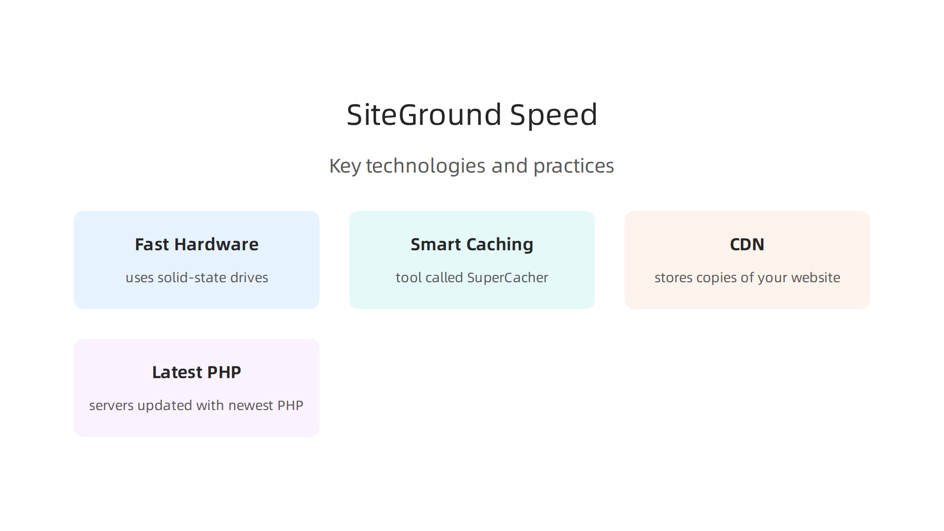 Key technologies and practices SiteGround uses to ensure fast website loading times and optimal performance.