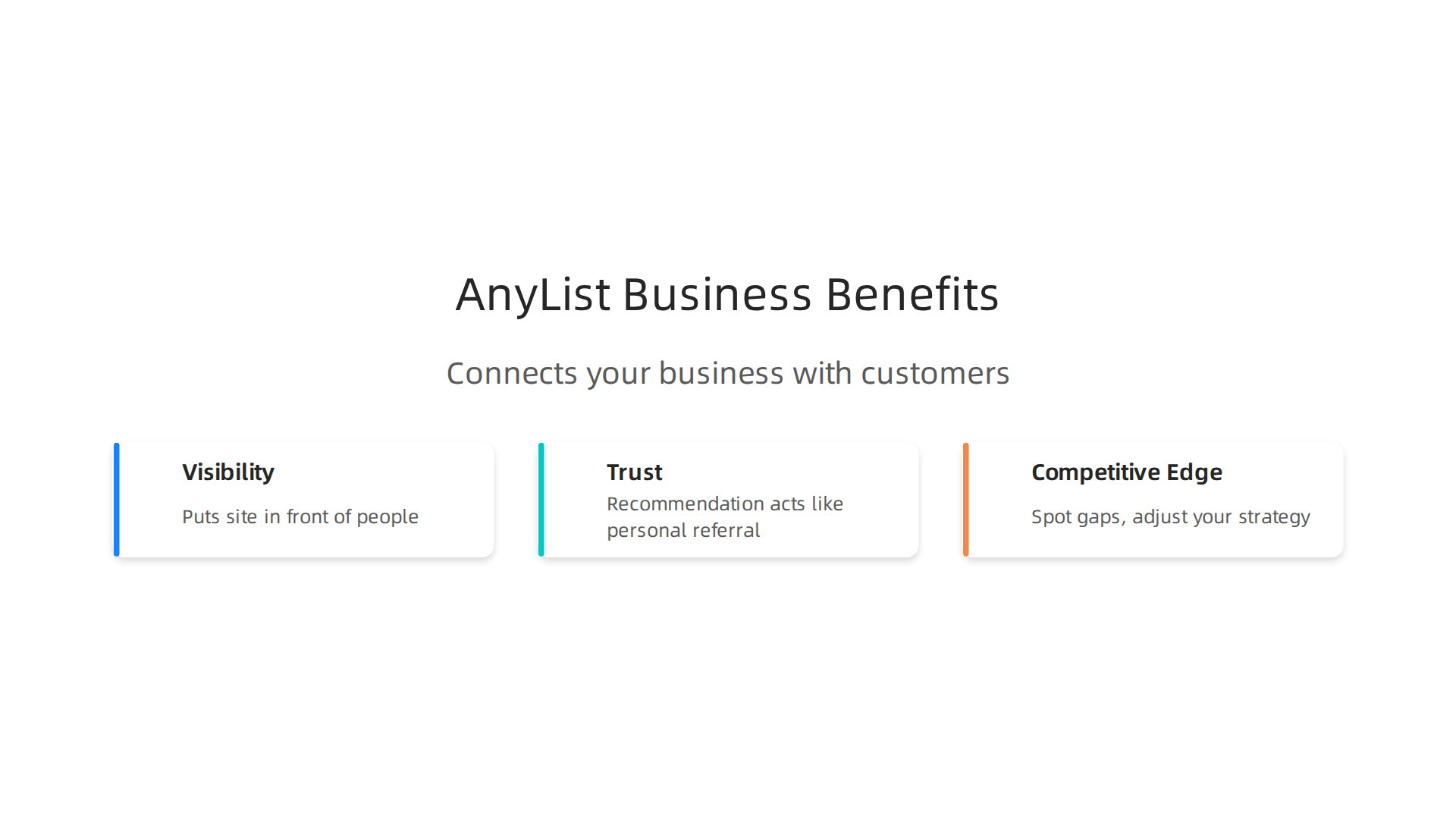 An infographic illustrating the key benefits businesses gain by being listed on AnyList Web.