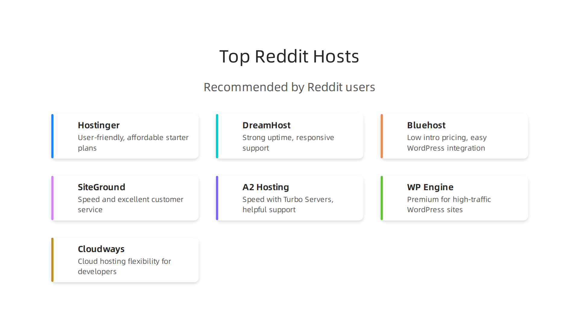 A summary of web hosting providers consistently praised by Reddit users.