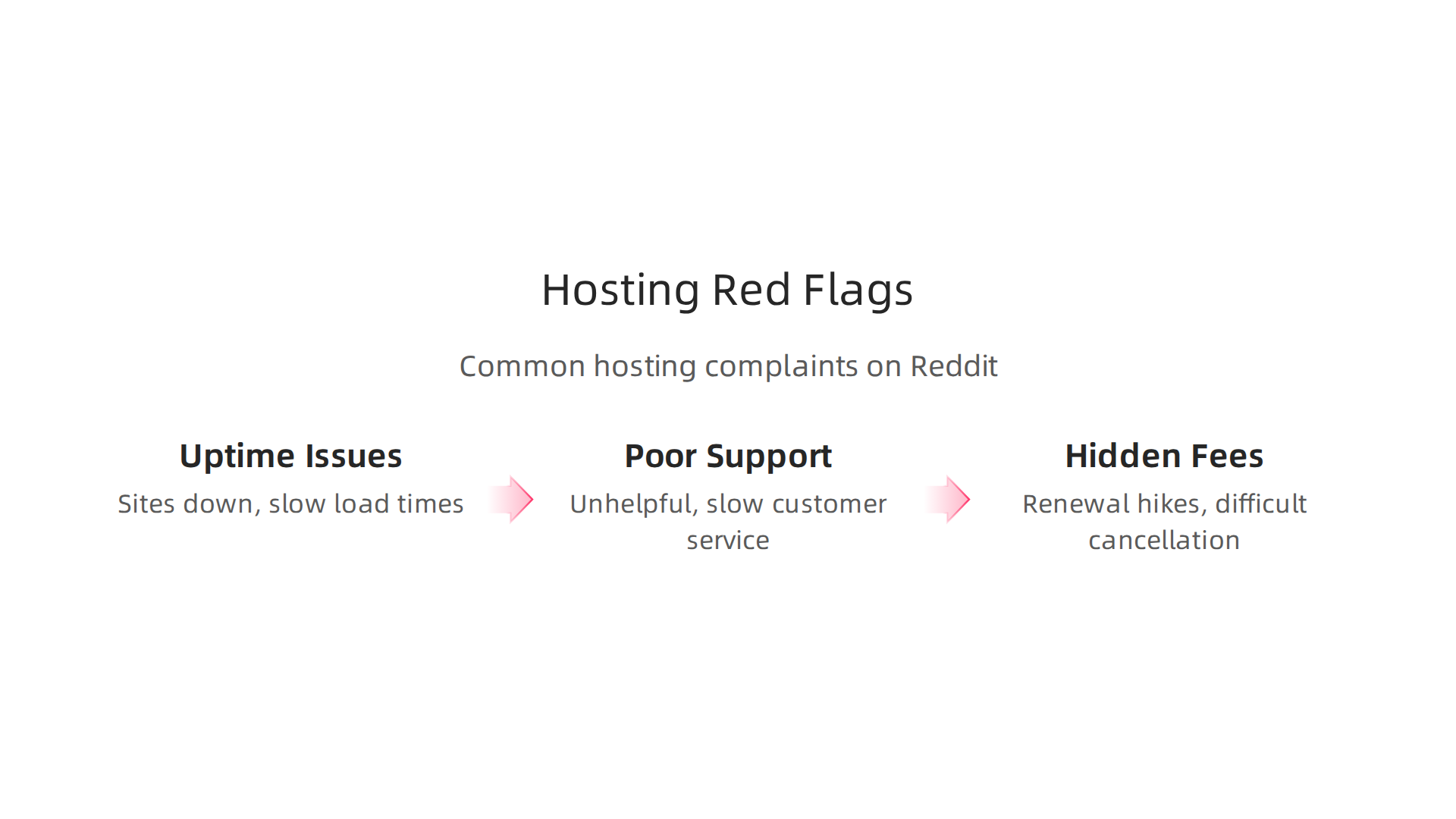 Learn the key pitfalls web hosting users frequently report on Reddit.