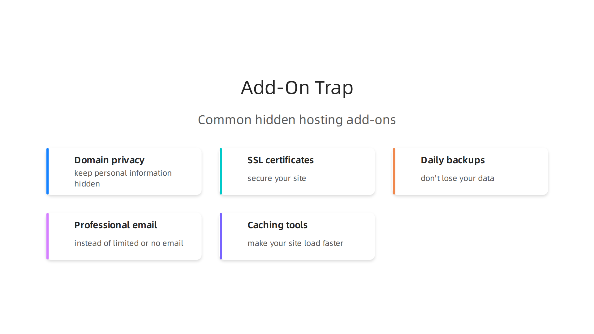 An infographic illustrating common add-on features that often lead to hidden costs in seemingly cheap web hosting plans, detailing what you might pay extra for.