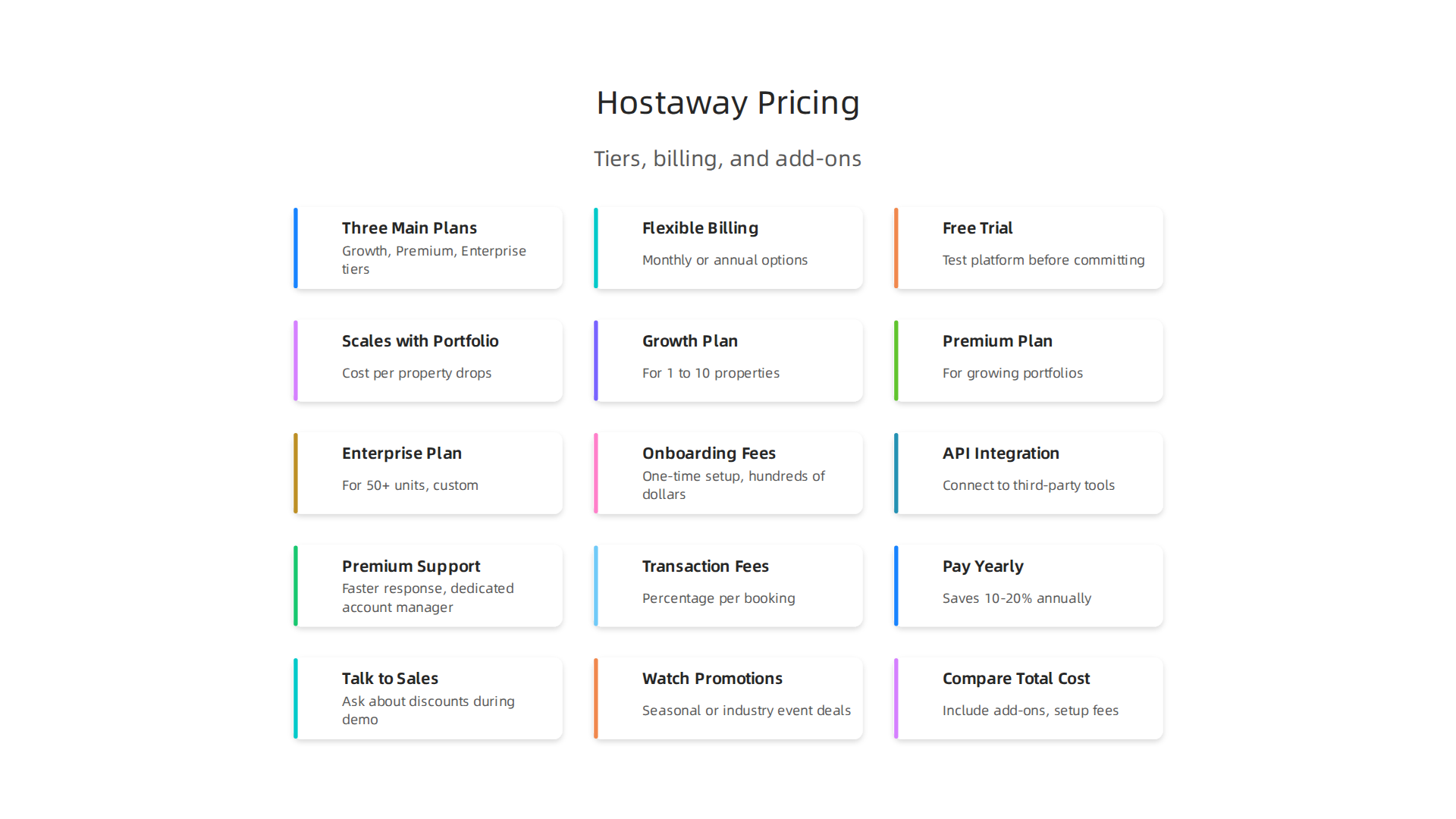 Key elements of Hostaway's flexible pricing model, including tiers and billing options.