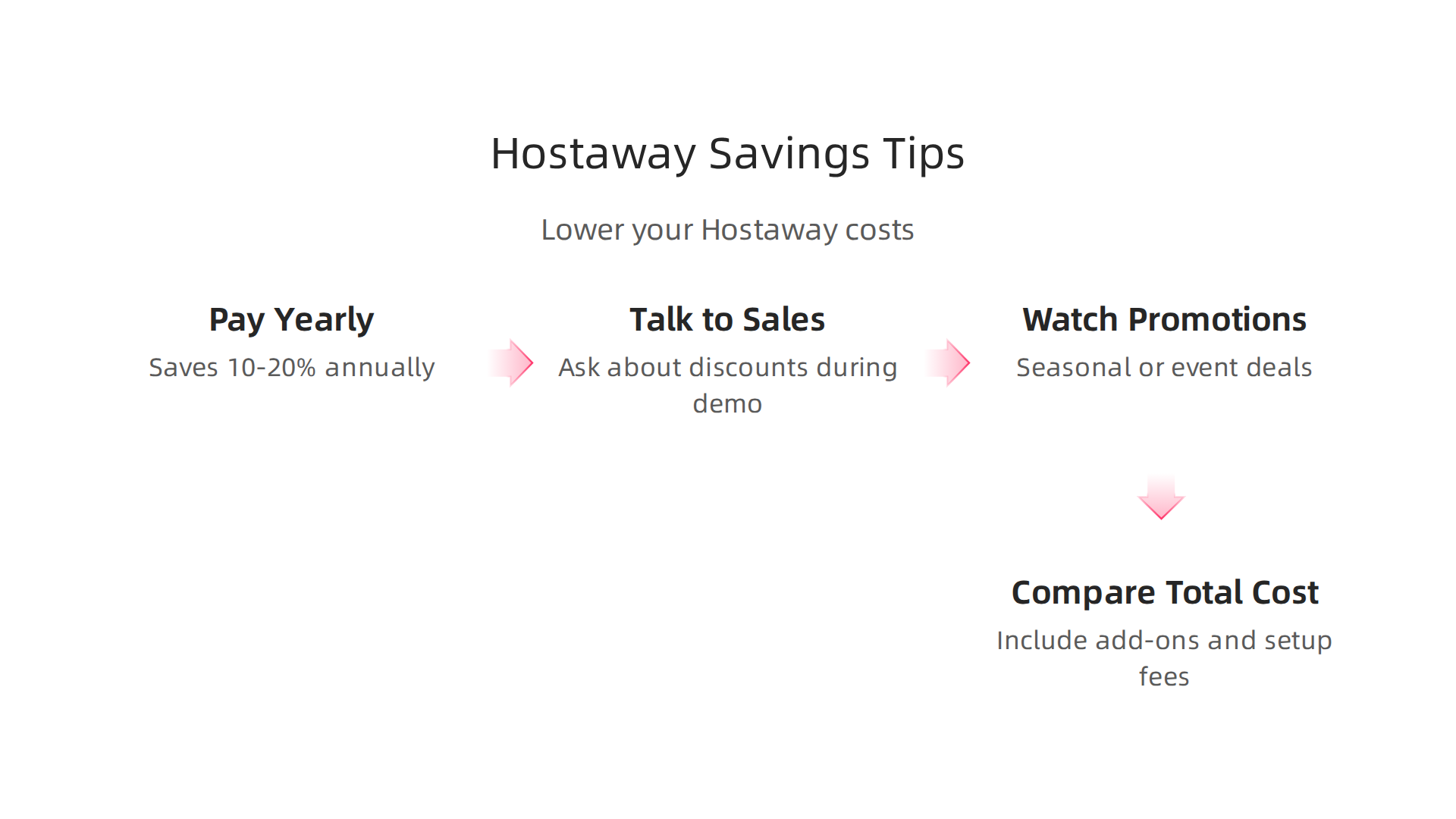 Smart strategies to reduce your Hostaway costs and get the best deal.