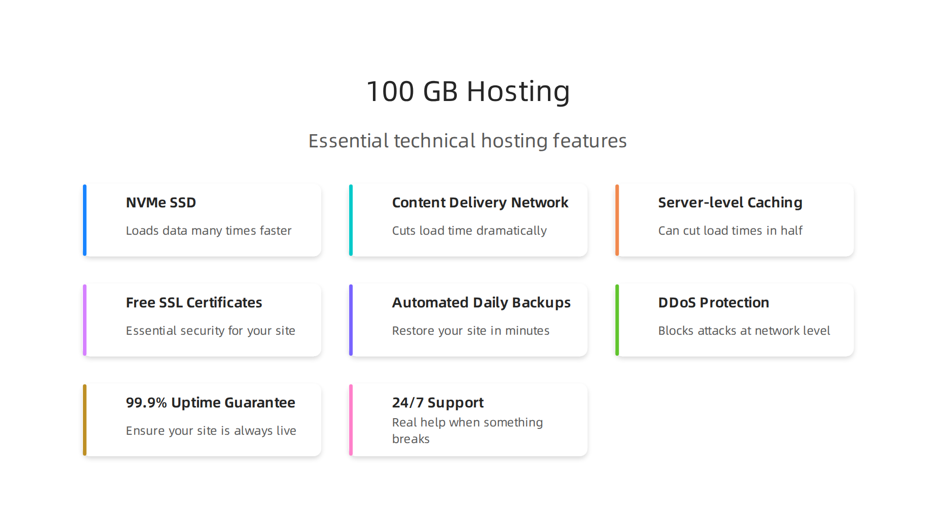 Essential technical features that ensure a 100 GB hosting plan delivers optimal speed, security, and reliability.