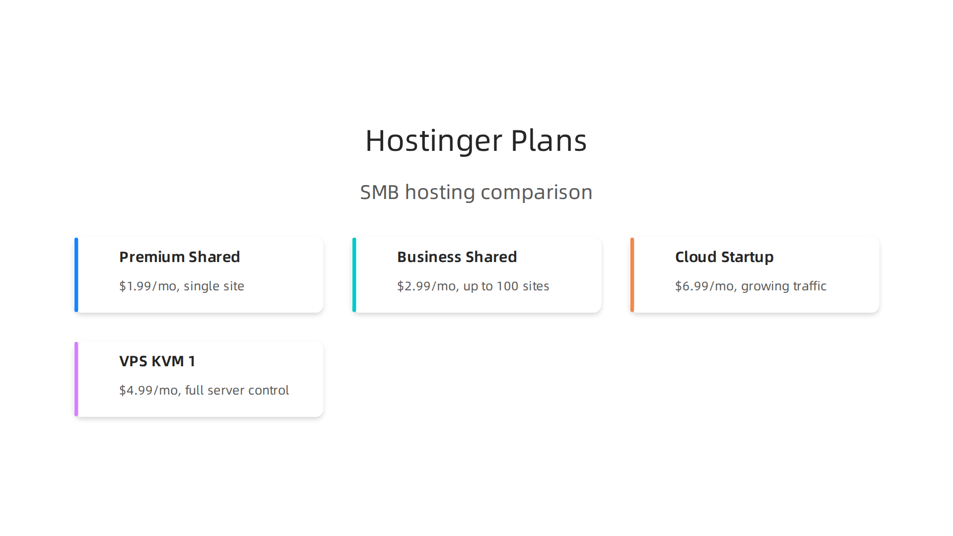 Side-by-side comparison of Hostinger's popular shared and VPS hosting plans for SMBs.