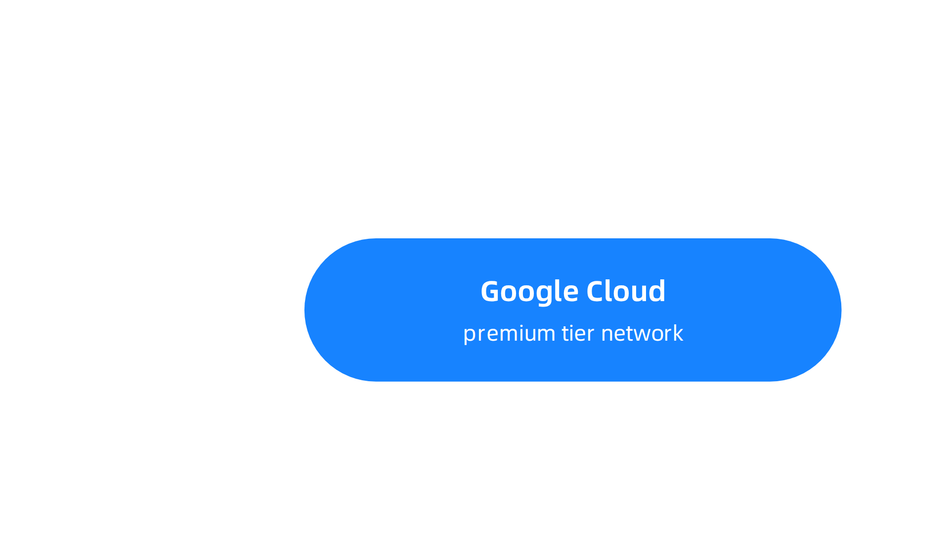 Overview of Kinsta's premium features for managed WordPress hosting, focusing on performance and service.