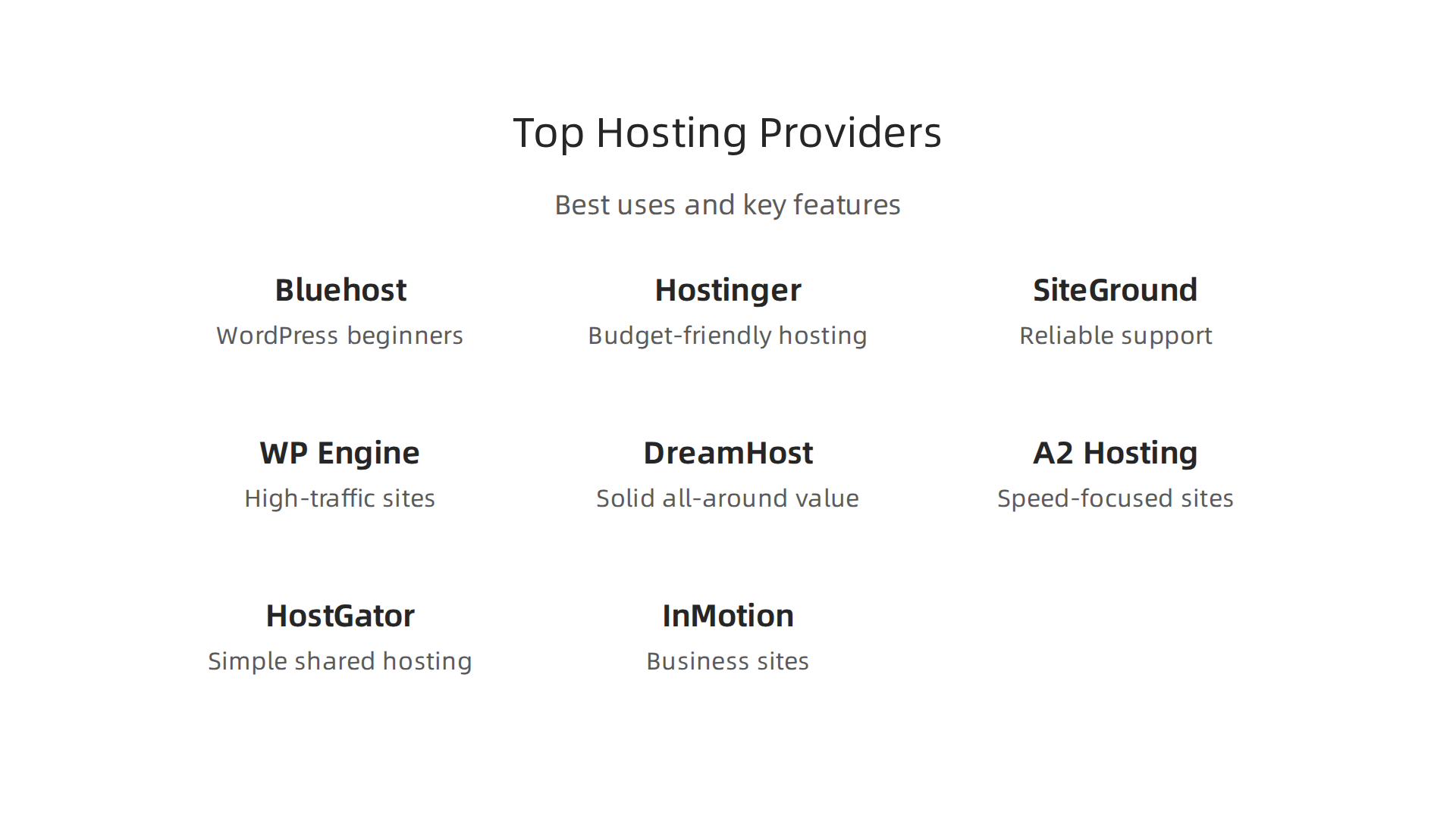 A comparison of top web hosting providers, highlighting their best uses and key features.