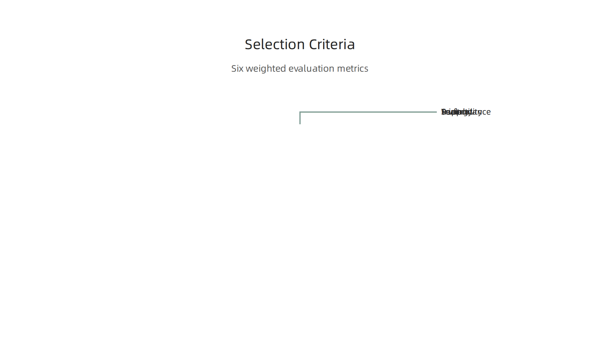 A breakdown of the six key metrics used to evaluate and rank web hosting companies.