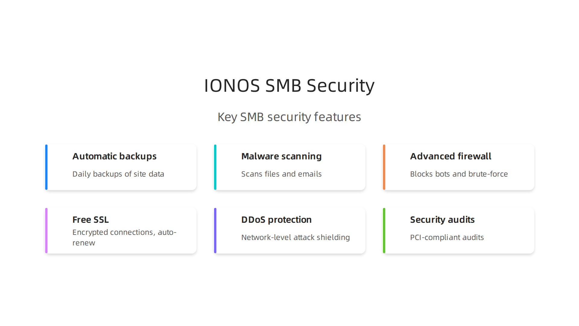 Key security features offered by IONOS for small and medium-sized businesses.