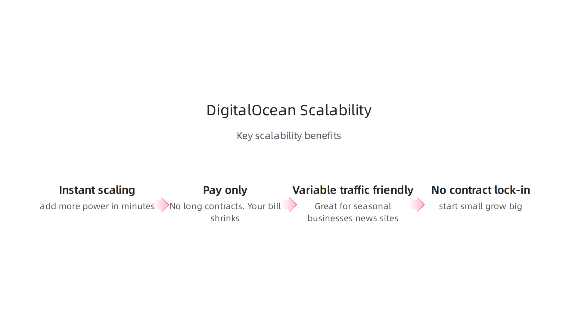 Key benefits of DigitalOcean's cloud infrastructure for business scalability.