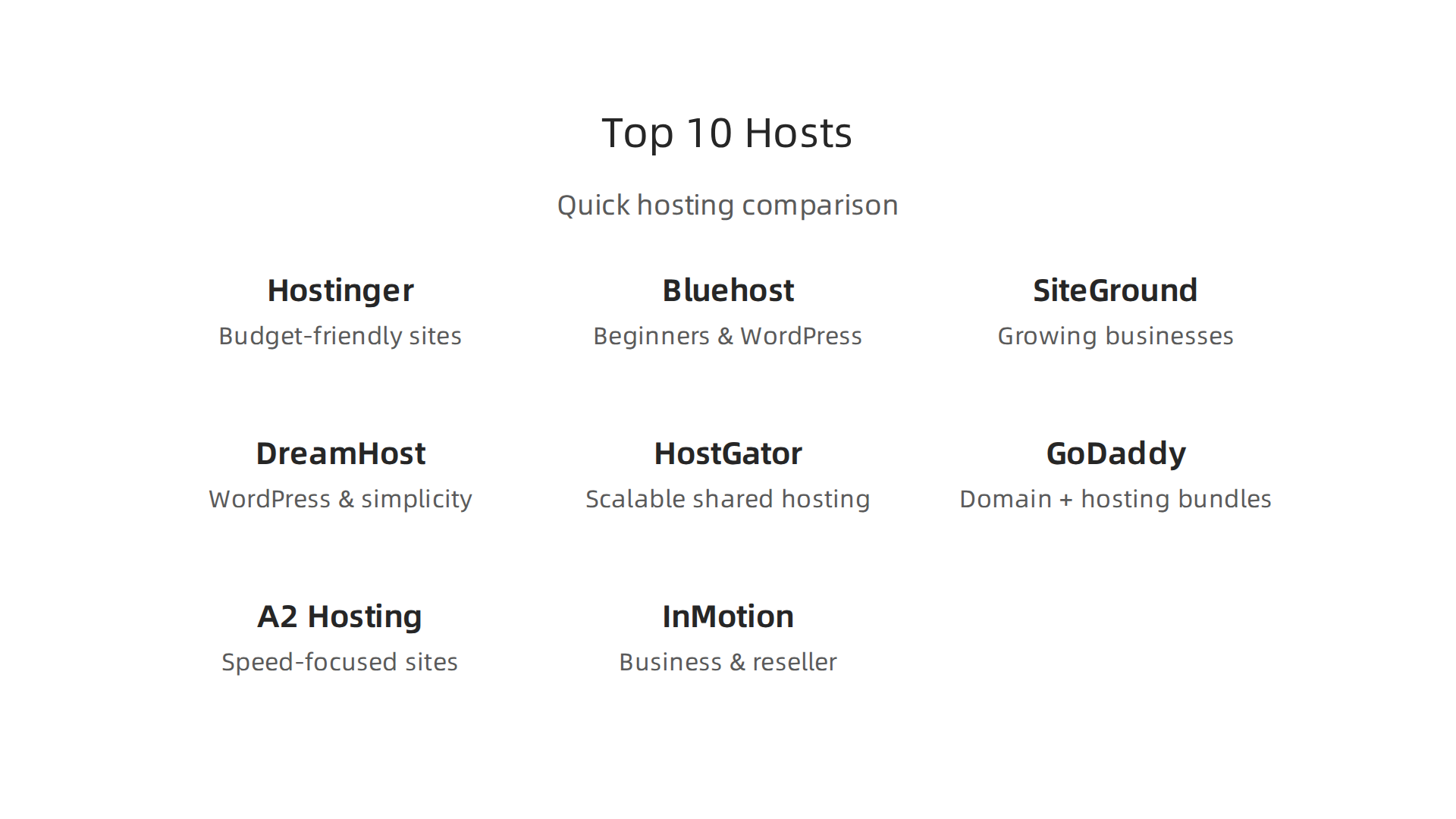 A comparative overview of the top 10 web hosting providers based on key metrics.