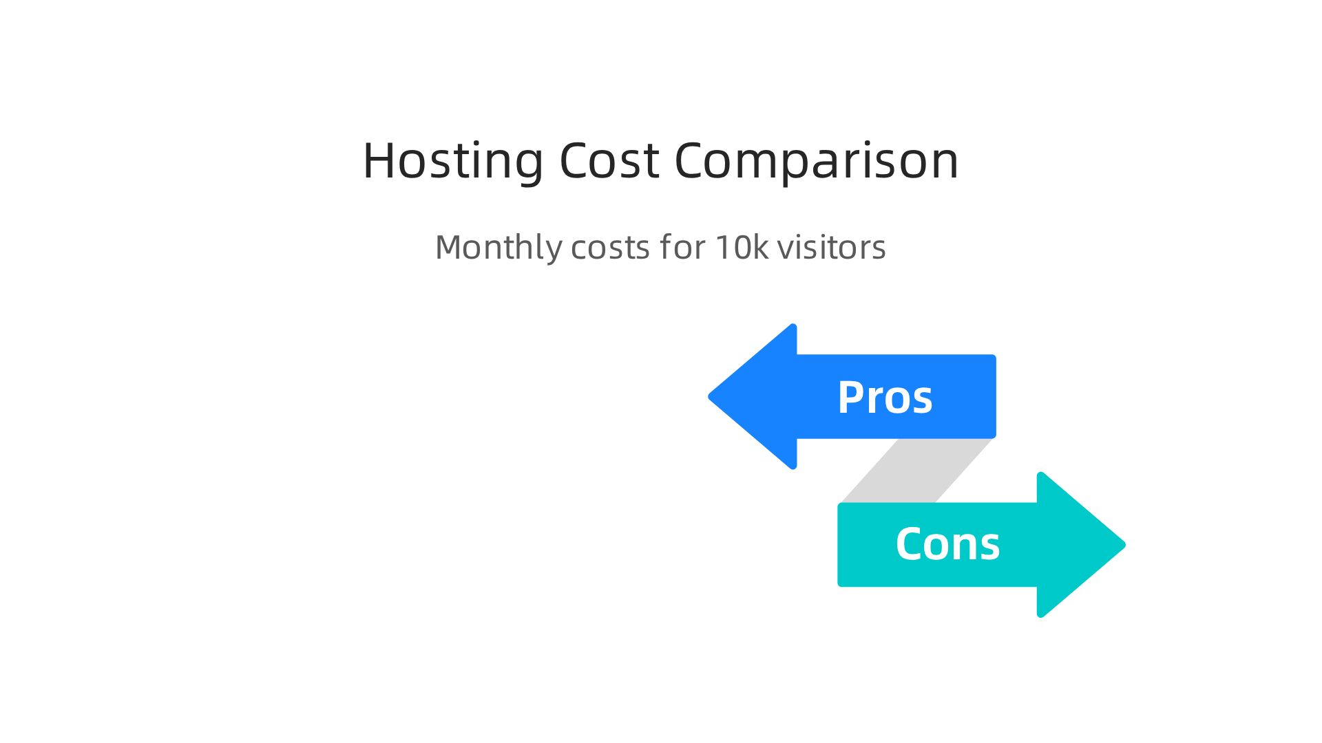 A cost analysis comparing self-managed Google Cloud vs. managed WordPress hosting for SMBs.