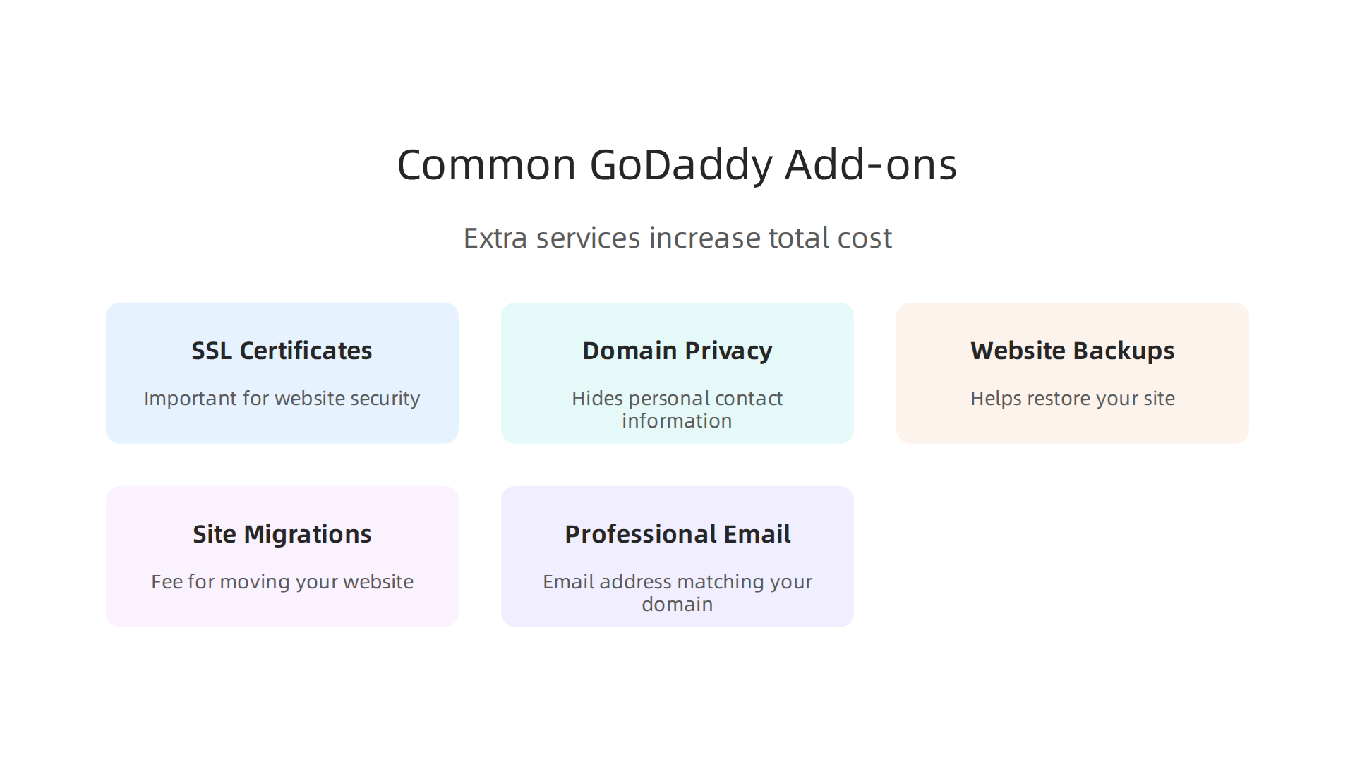 Key extra services that can increase your total GoDaddy website cost.