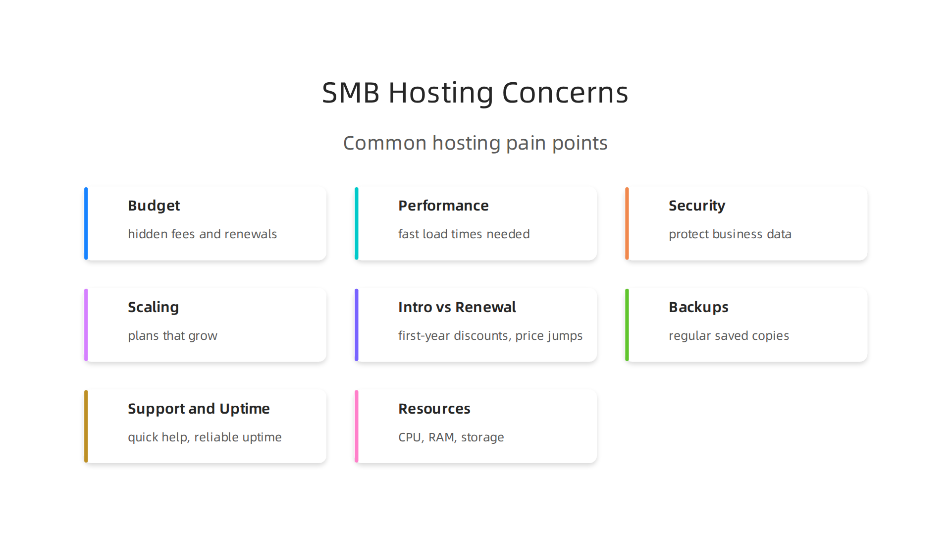 An infographic illustrating common web hosting concerns for Small and Medium-sized Businesses, highlighting budgeting, performance, security, and scaling challenges.