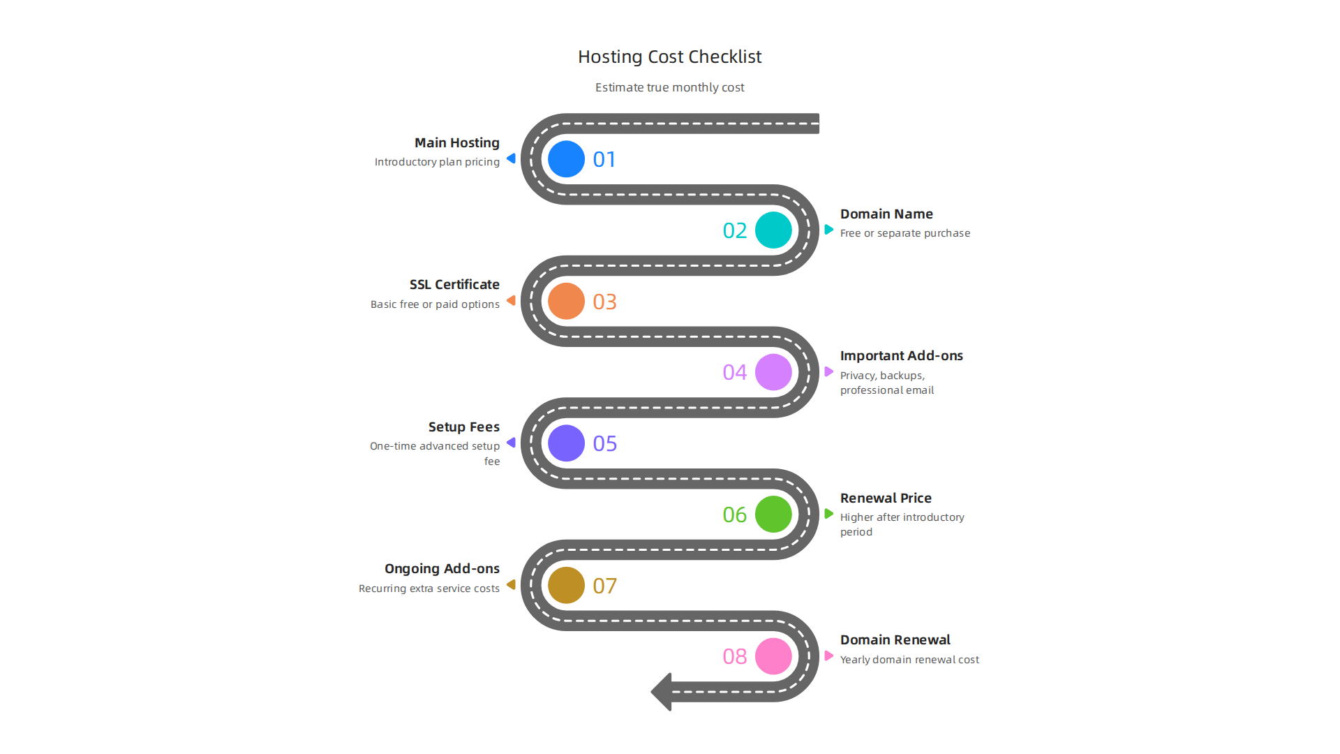 An infographic detailing the key components that influence website speed and overall performance.