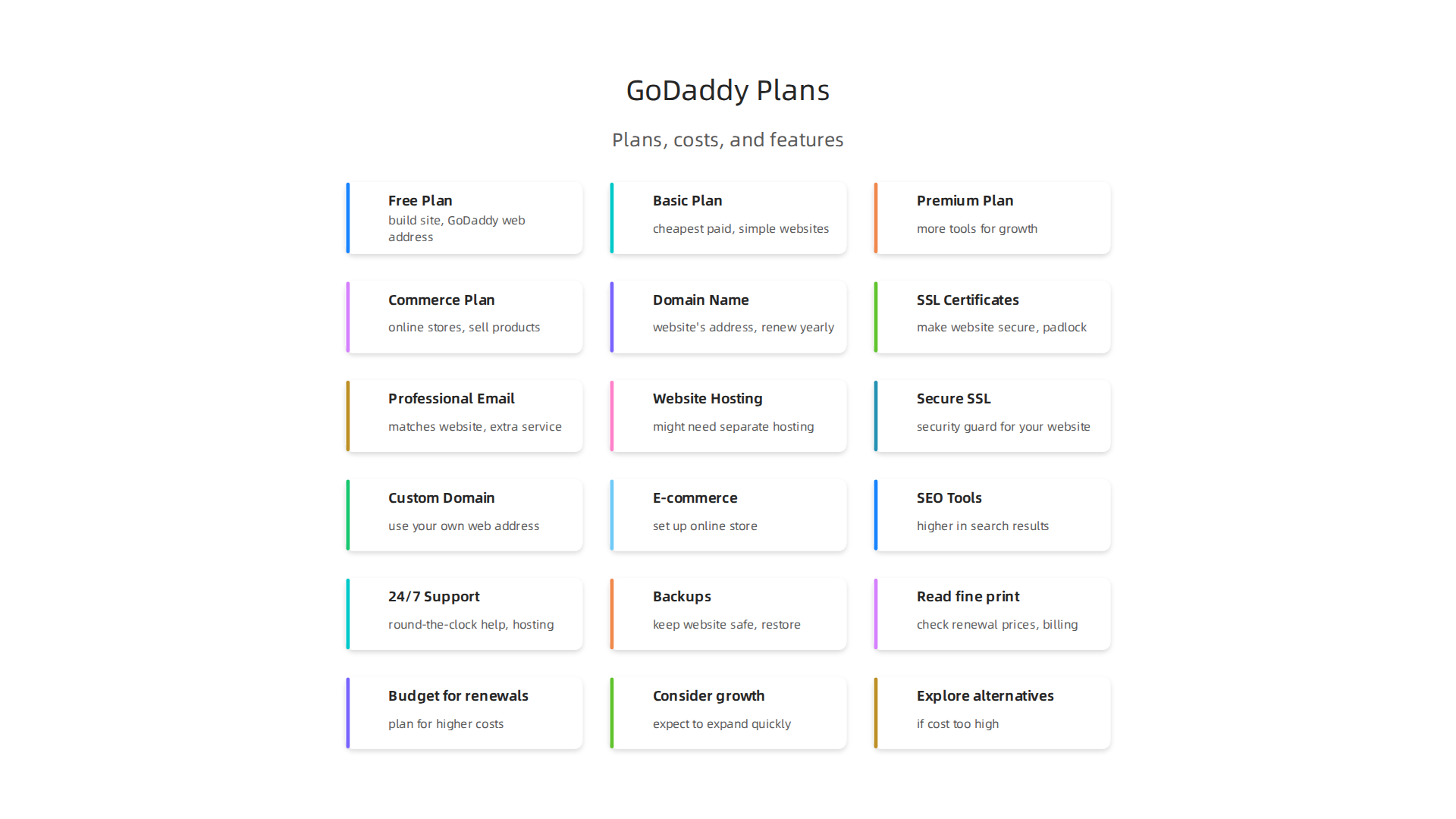 An overview of GoDaddy's website builder plans, highlighting key features and target users.