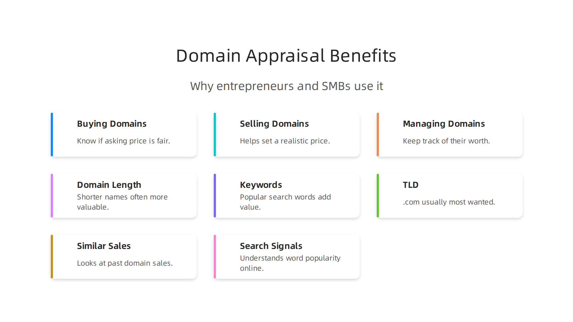 An infographic illustrating the key reasons why entrepreneurs and small businesses utilize the GoDaddy Domain Appraisal tool.