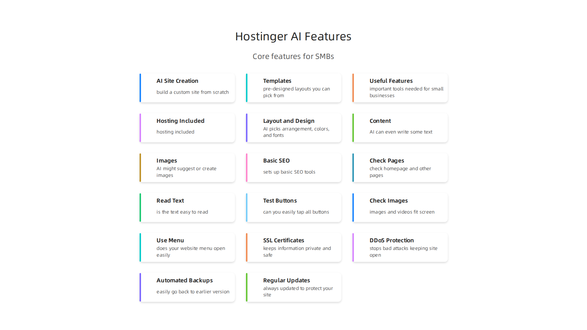 An infographic illustrating the essential features that make the Hostinger AI Website Builder a valuable tool for small businesses.