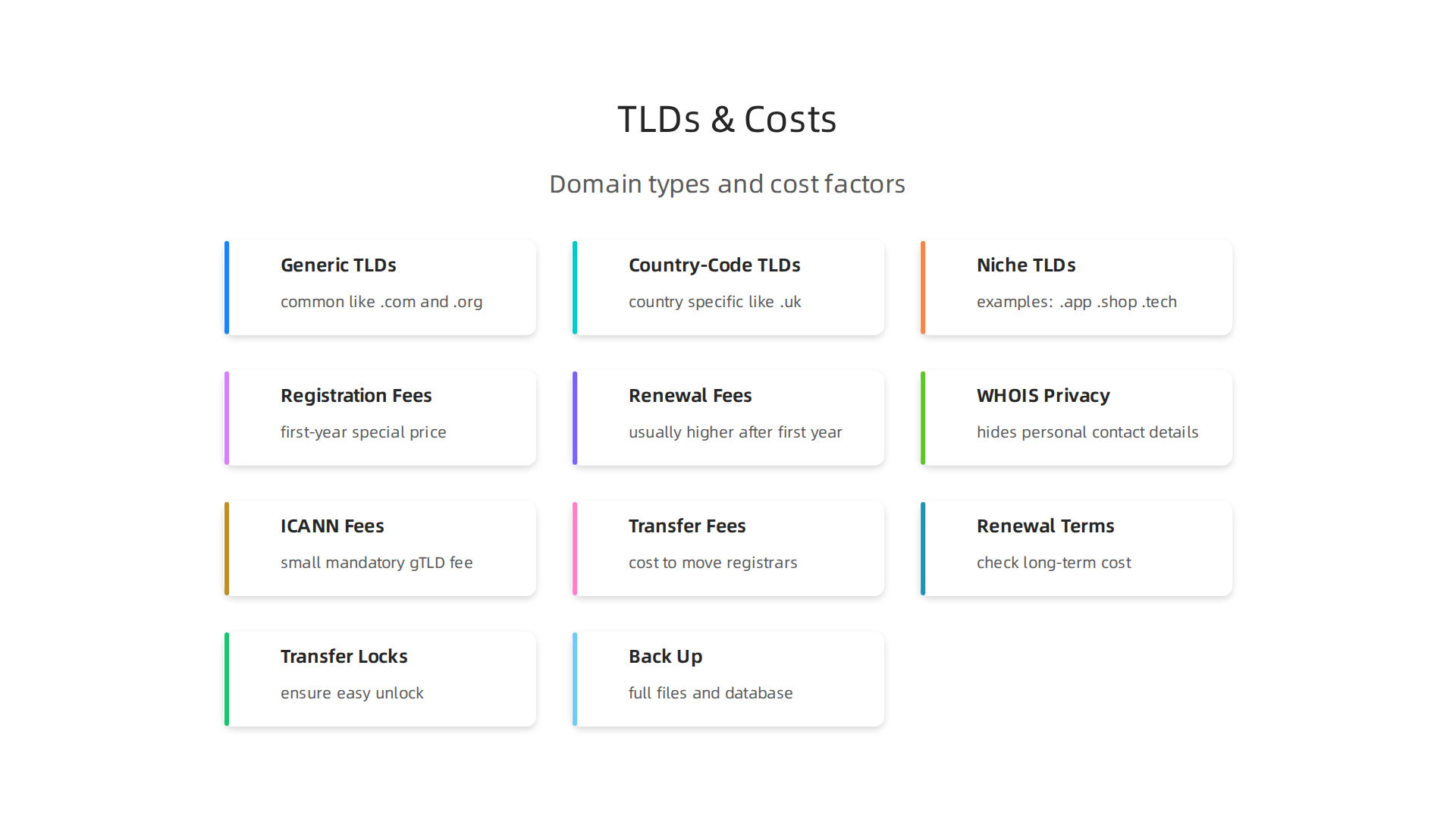Understanding the different types of Top-Level Domains (TLDs) can help predict domain pricing, from common gTLDs to country-specific ccTLDs.
