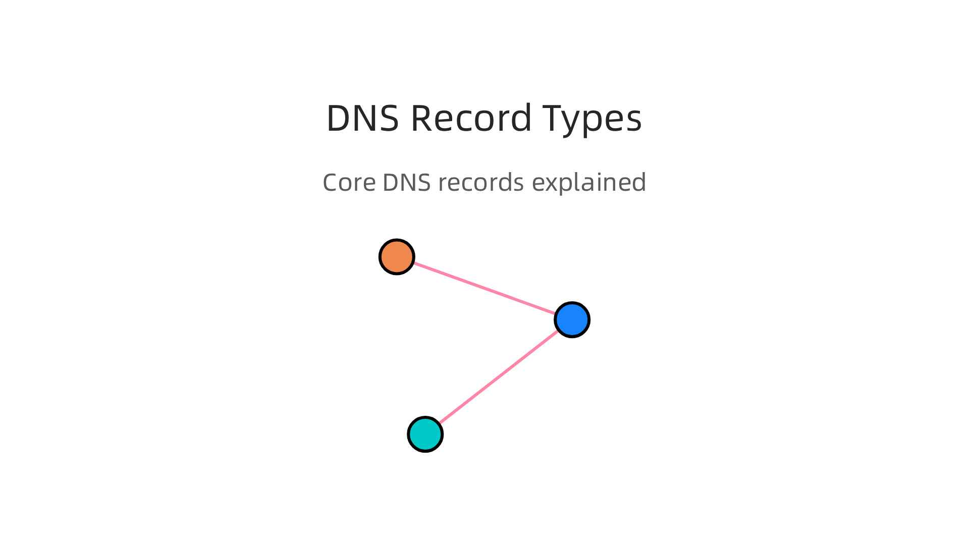 Understand the core DNS records involved in configuring your new domain name.