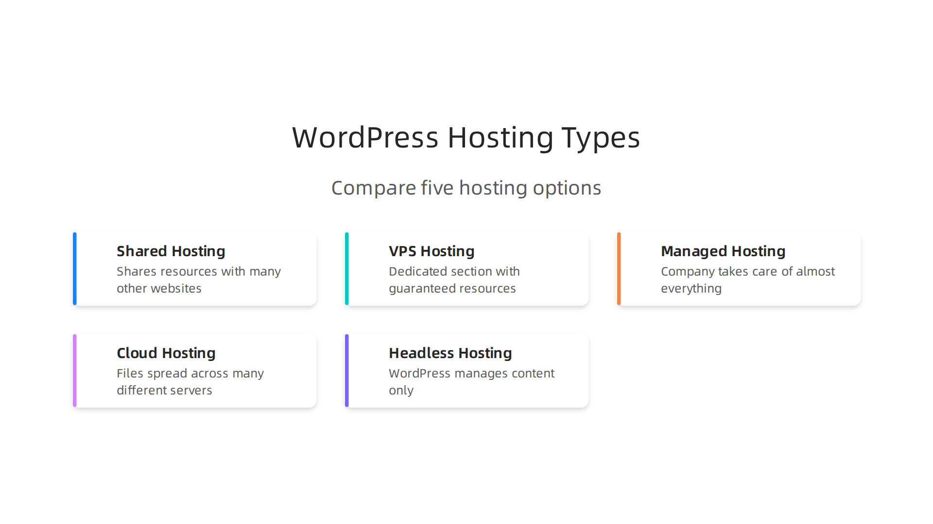 A visual overview comparing the five main types of WordPress hosting available for businesses.