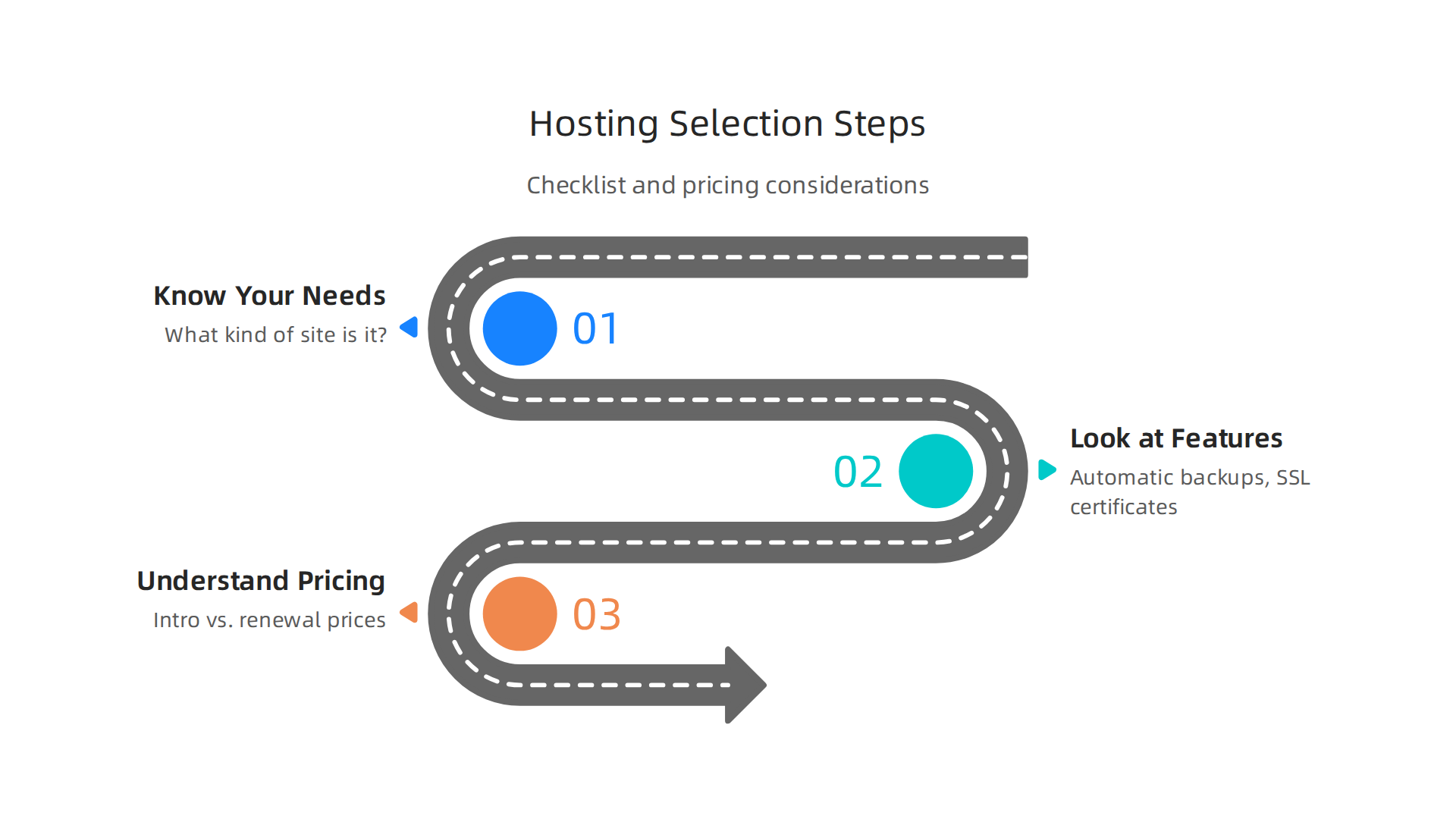 A checklist to guide small businesses through choosing the best WordPress hosting provider.