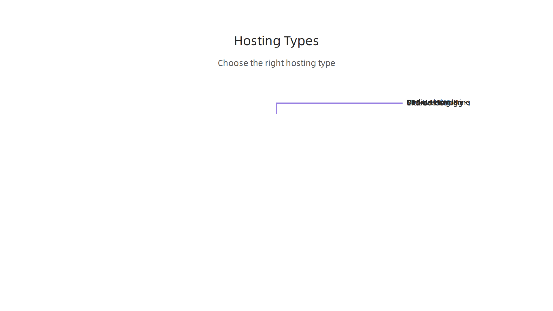 An overview of different web hosting types and their ideal use cases for various business needs.