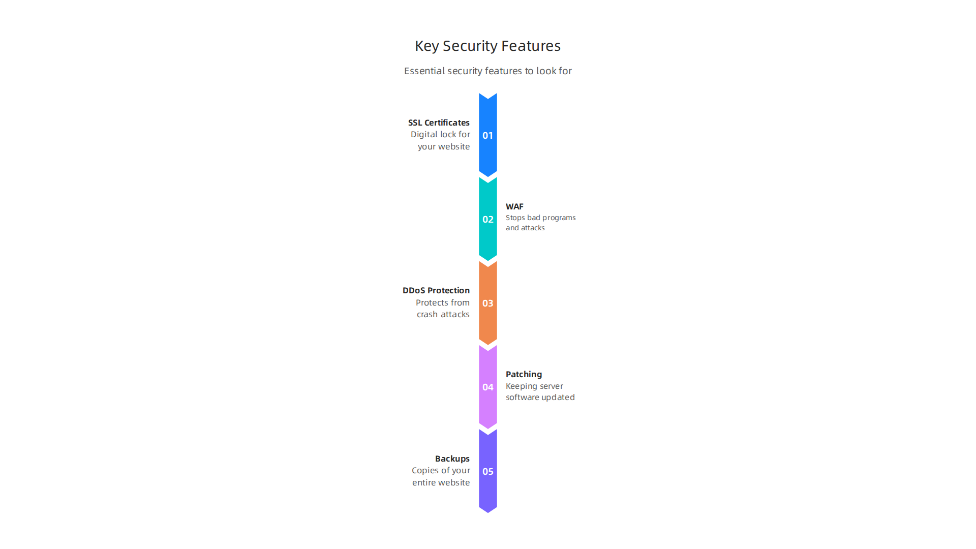 Essential security features to look for in a reliable web host.