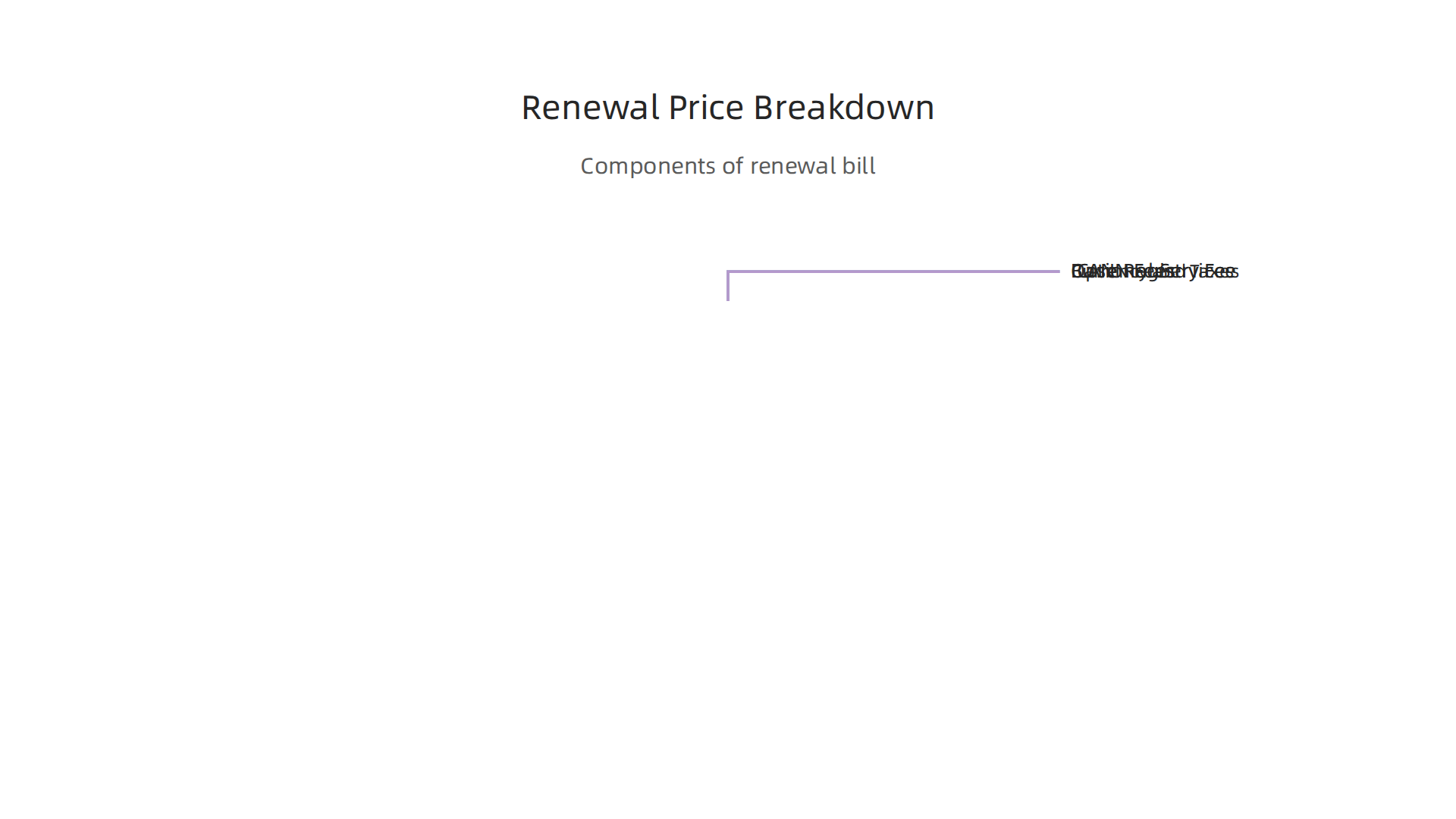 Understanding the individual components that make up a Cloudflare domain renewal bill helps with budgeting.
