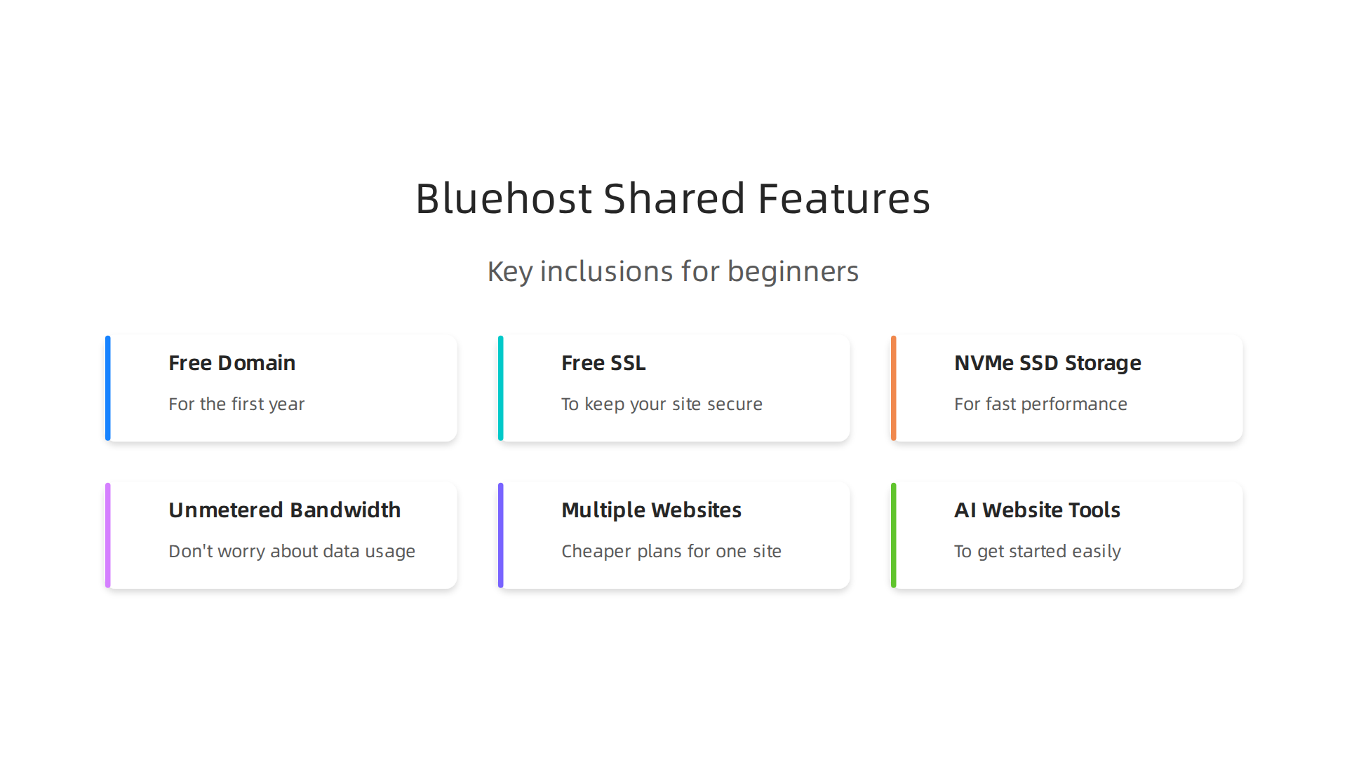 Key features included with Bluehost's popular shared hosting plans, ideal for beginners.