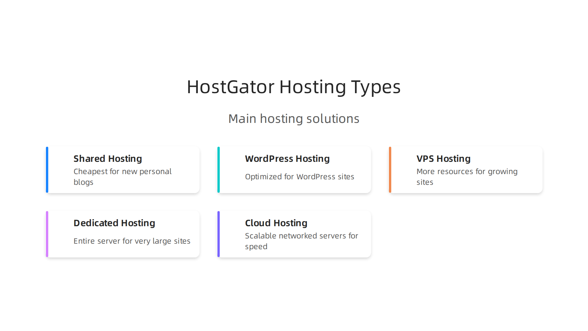 HostGator offers diverse hosting solutions tailored for different website needs and growth stages.
