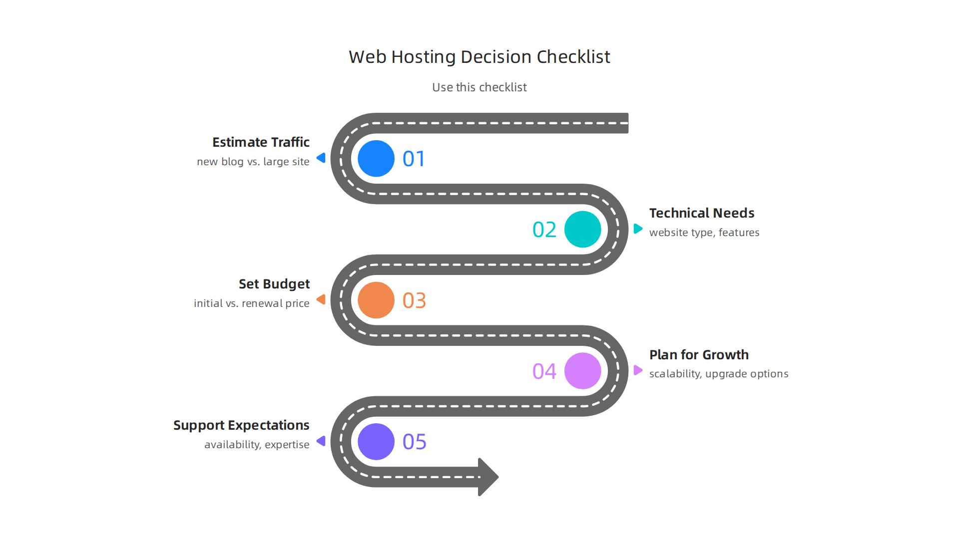 Use this checklist to make an informed decision when selecting your web hosting plan.