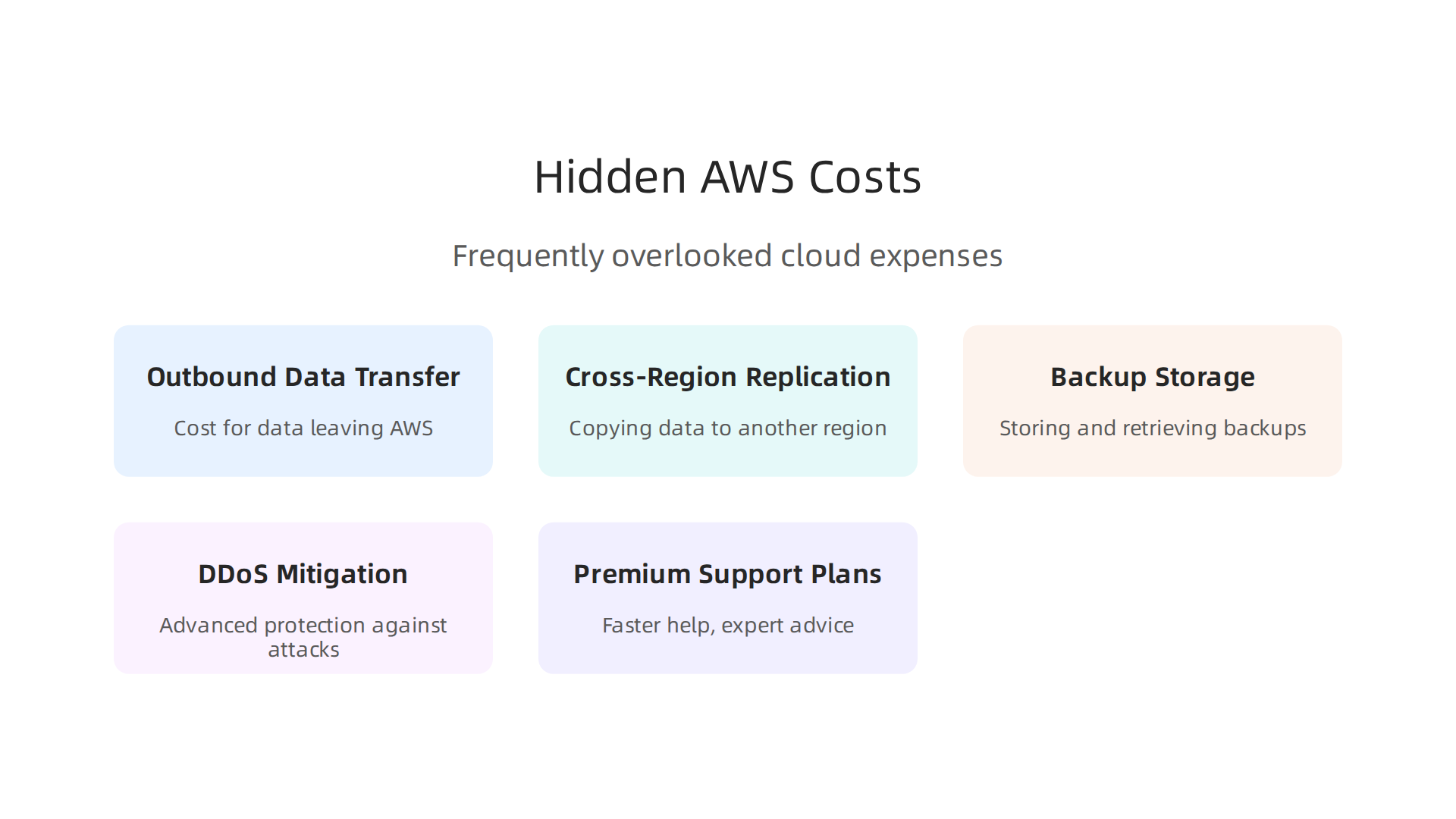 Essential AWS costs that are frequently missed or underestimated by users.