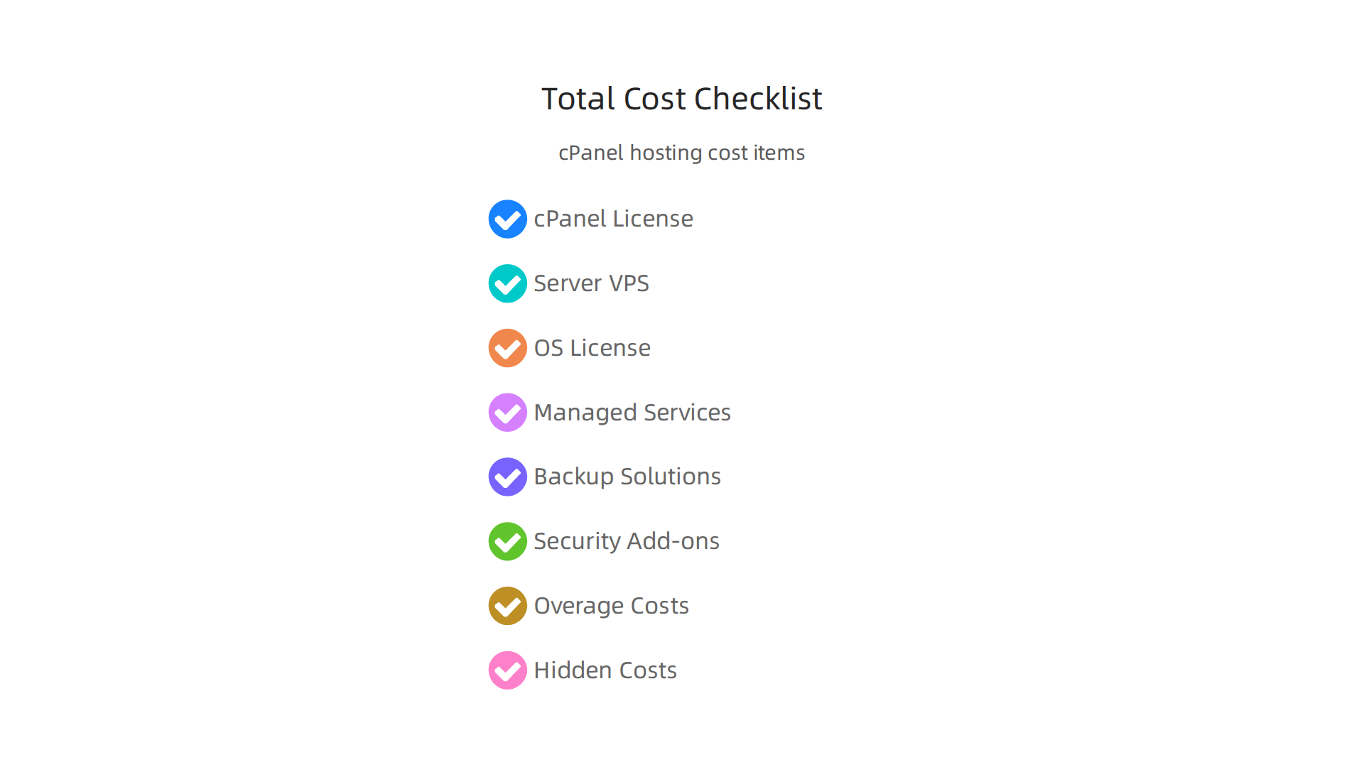A checklist for calculating the total cost of ownership for a cPanel setup, including license, server, and optional services.